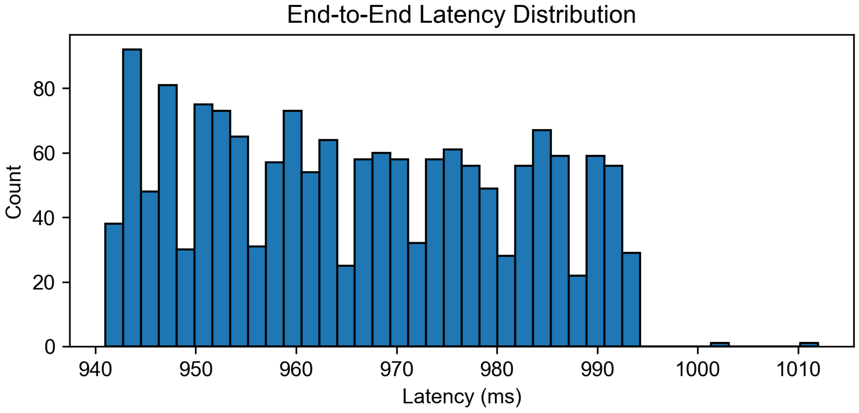 Futureinternet 18 00111 g007