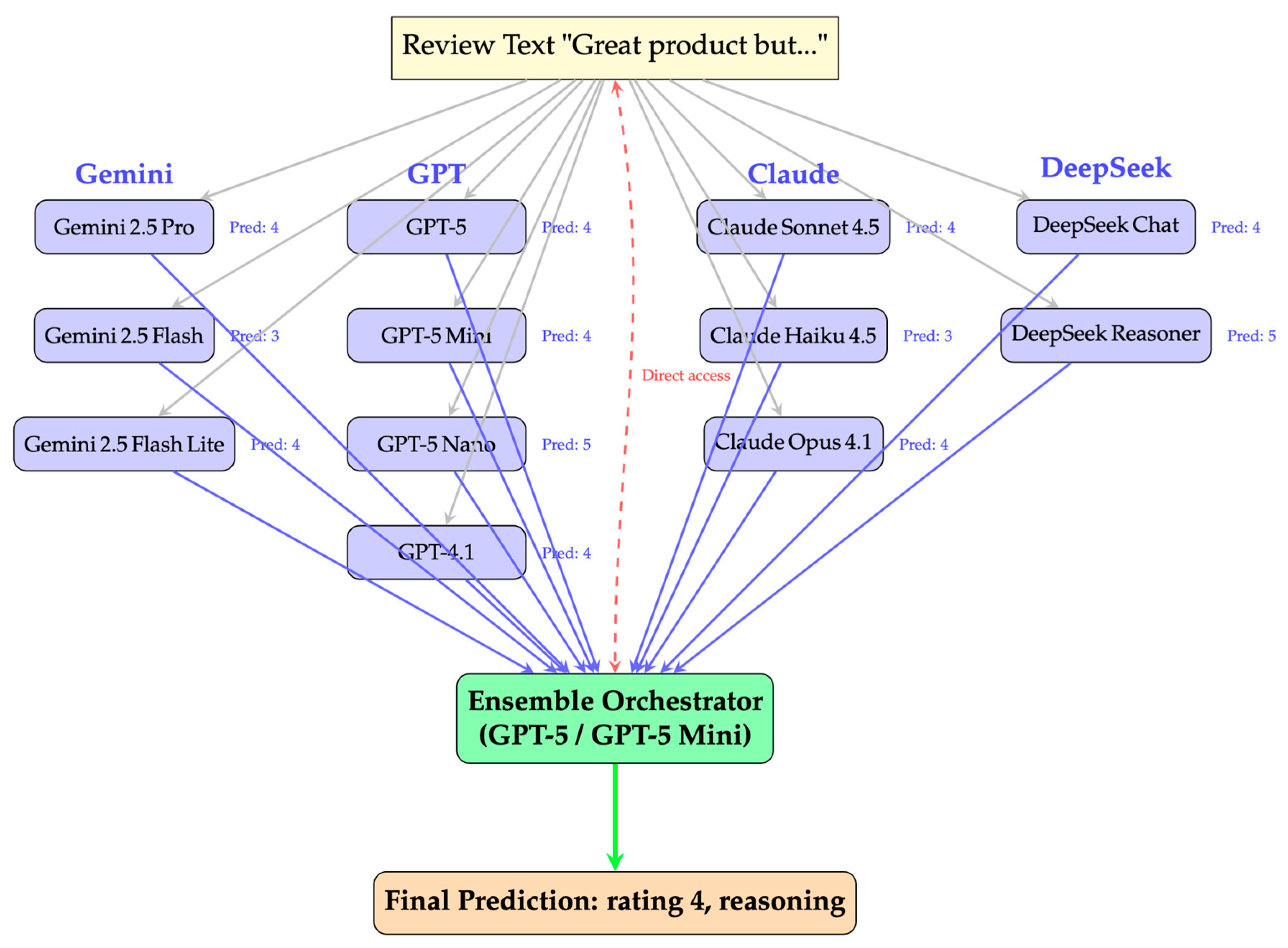 Futureinternet 18 00112 g002 Futureinternet 18 00112 g002