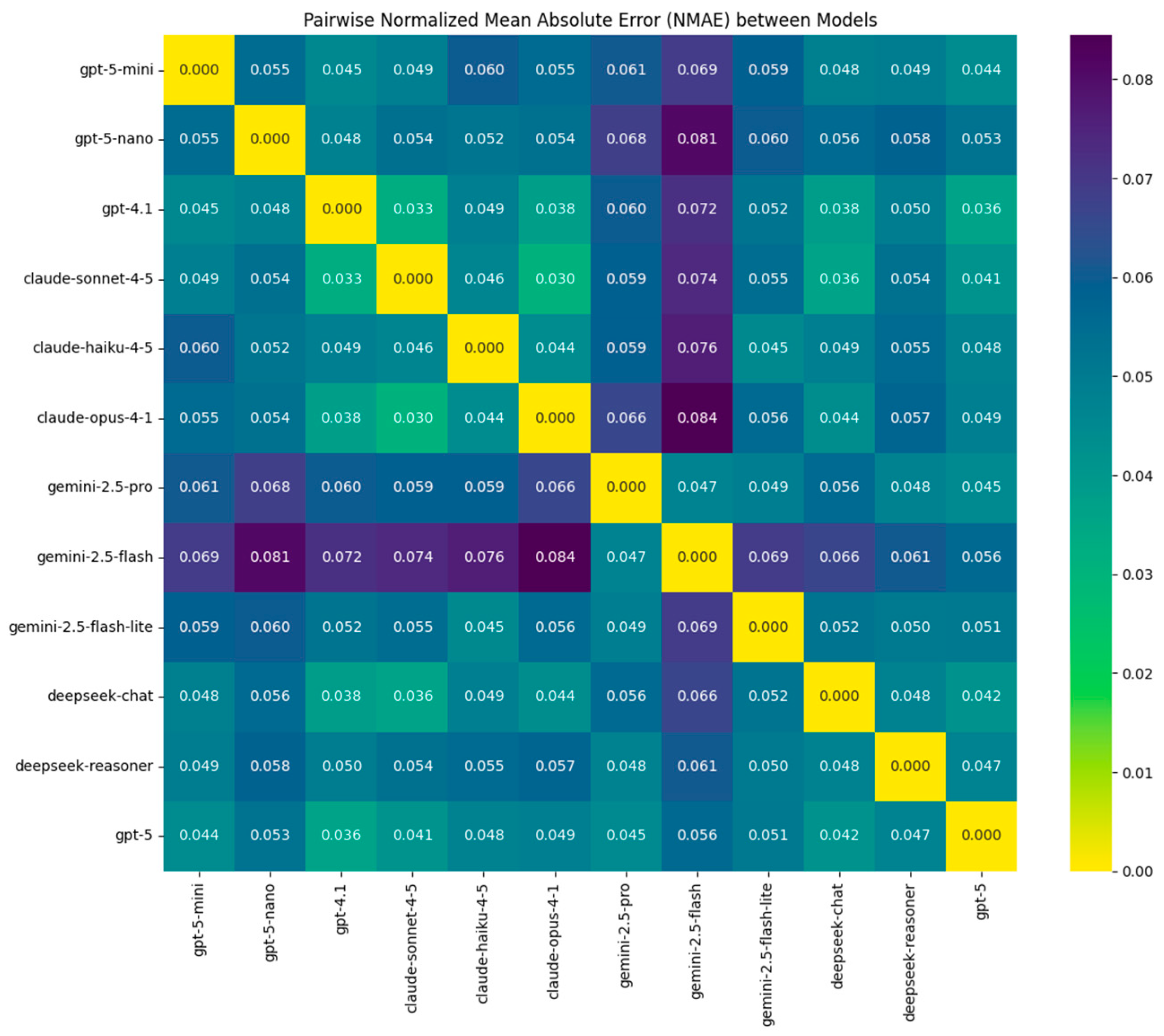 Futureinternet 18 00112 g005 Futureinternet 18 00112 g005
