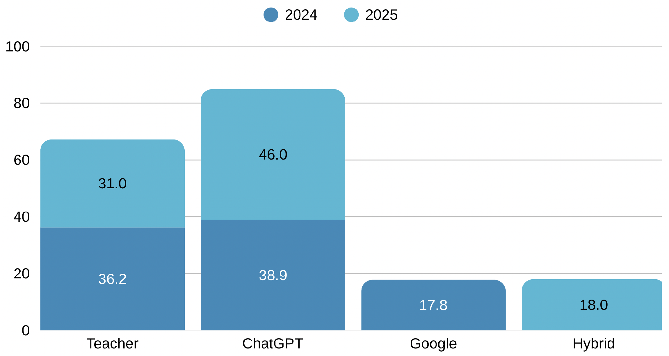 Futureinternet 18 00122 g010 Futureinternet 18 00122 g010
