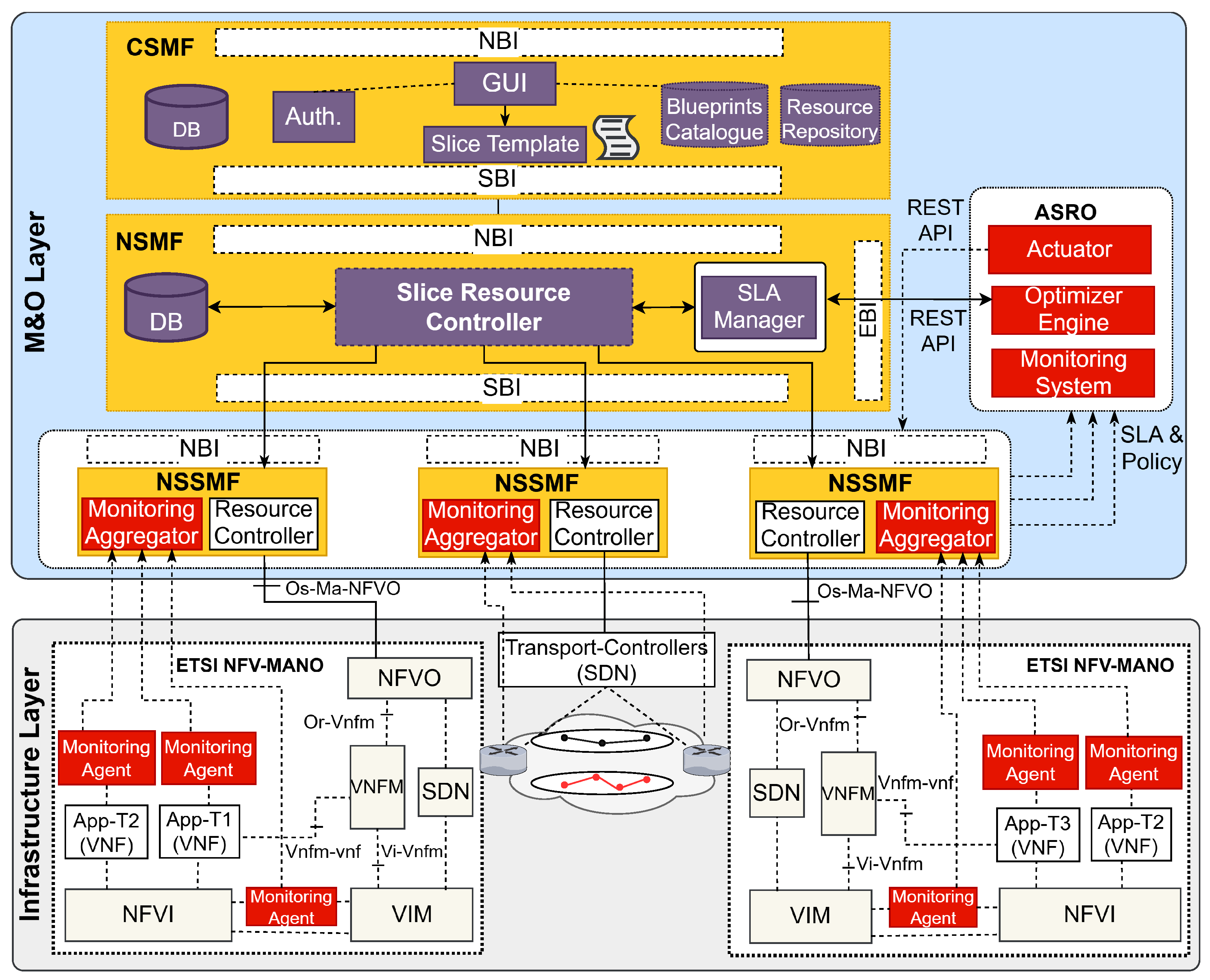 Futureinternet 18 00149 g003 Futureinternet 18 00149 g003