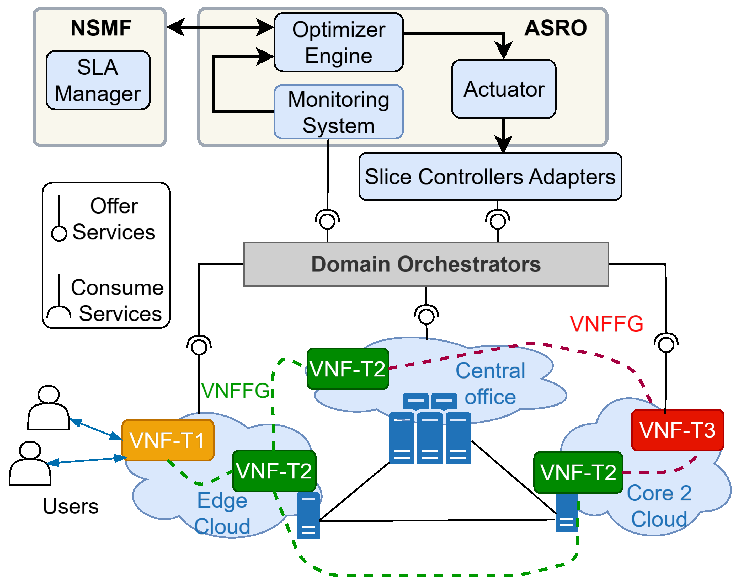 Futureinternet 18 00149 g006 Futureinternet 18 00149 g006