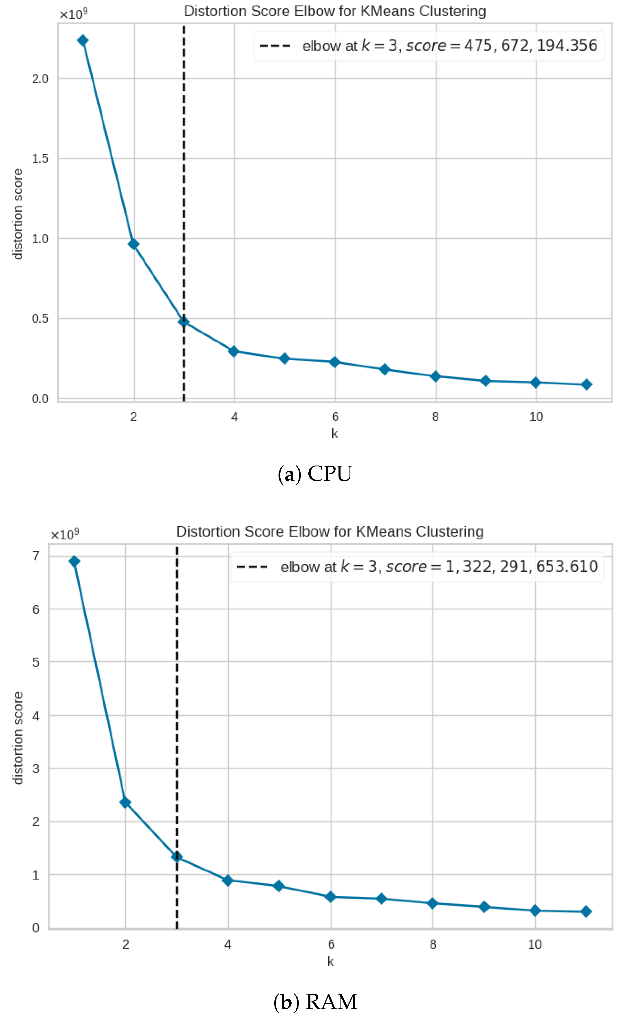 Futureinternet 18 00149 g007 Futureinternet 18 00149 g007