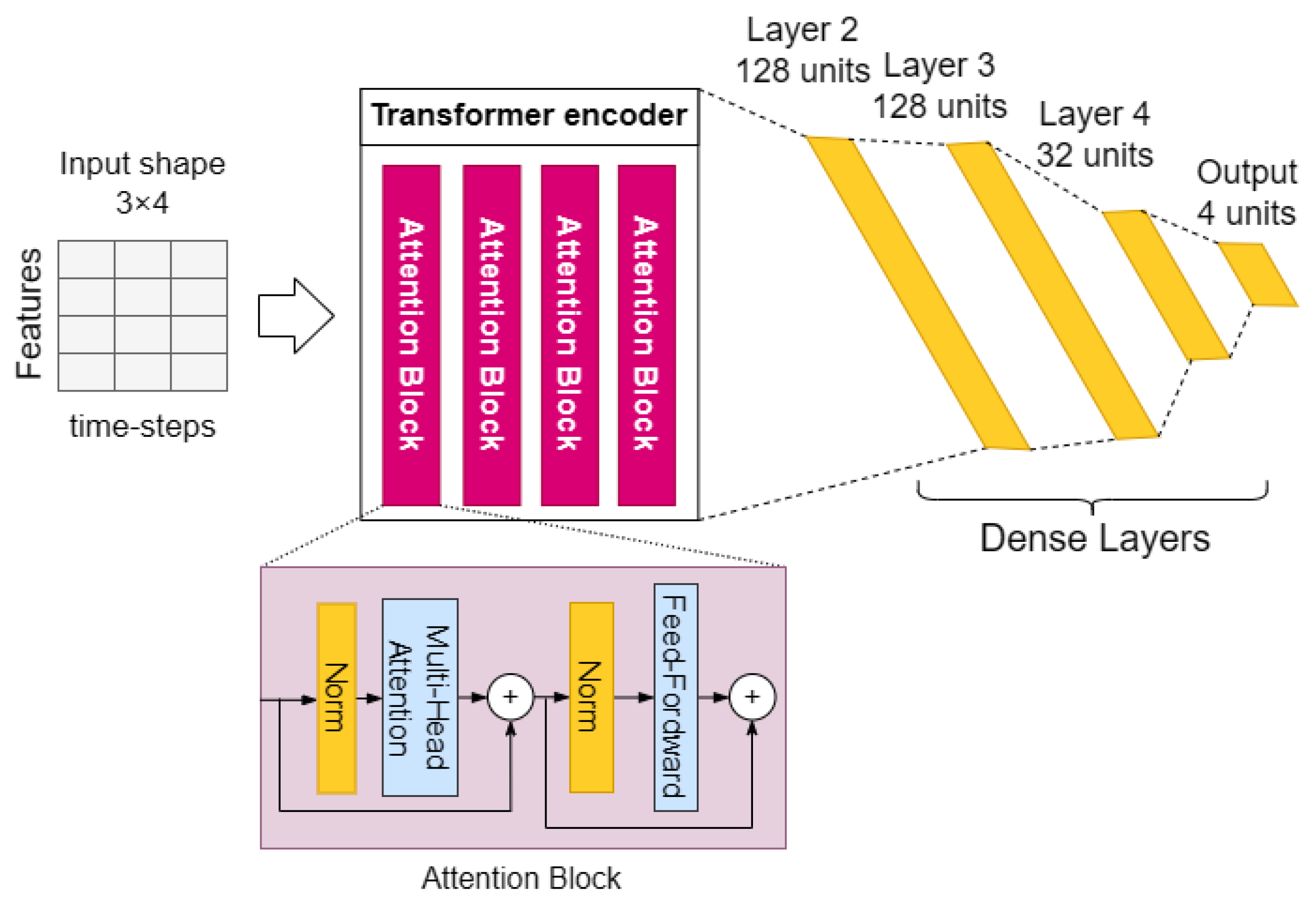 Futureinternet 18 00149 g010 Futureinternet 18 00149 g010
