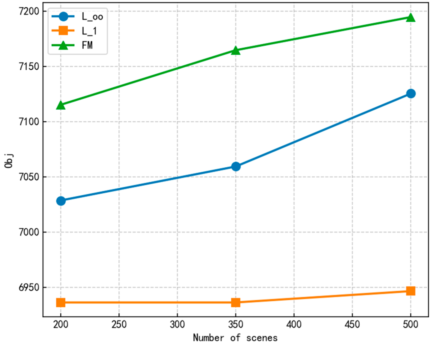 Futureinternet 18 00170 g007 Futureinternet 18 00170 g007