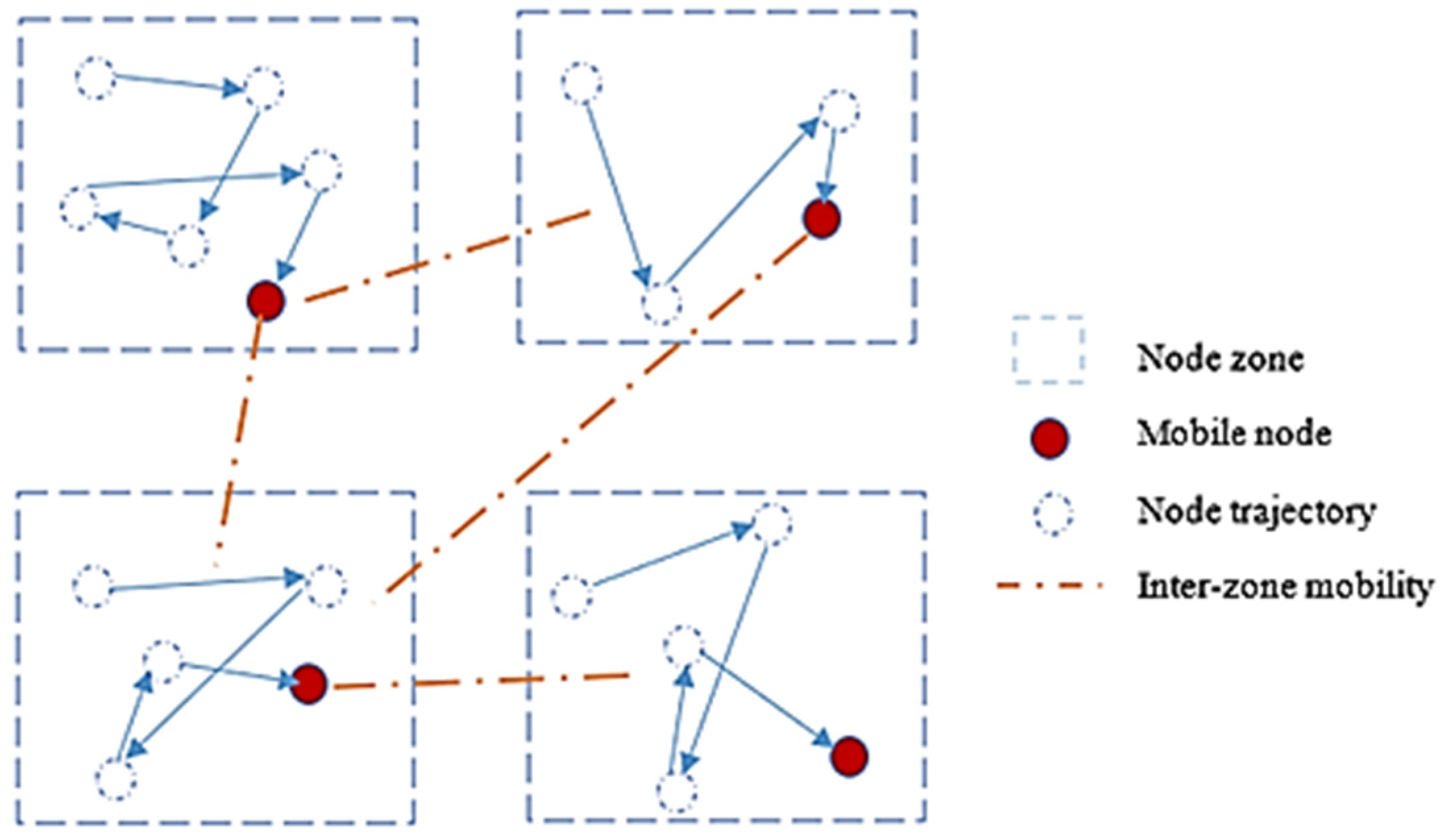 Futureinternet 18 00175 g001