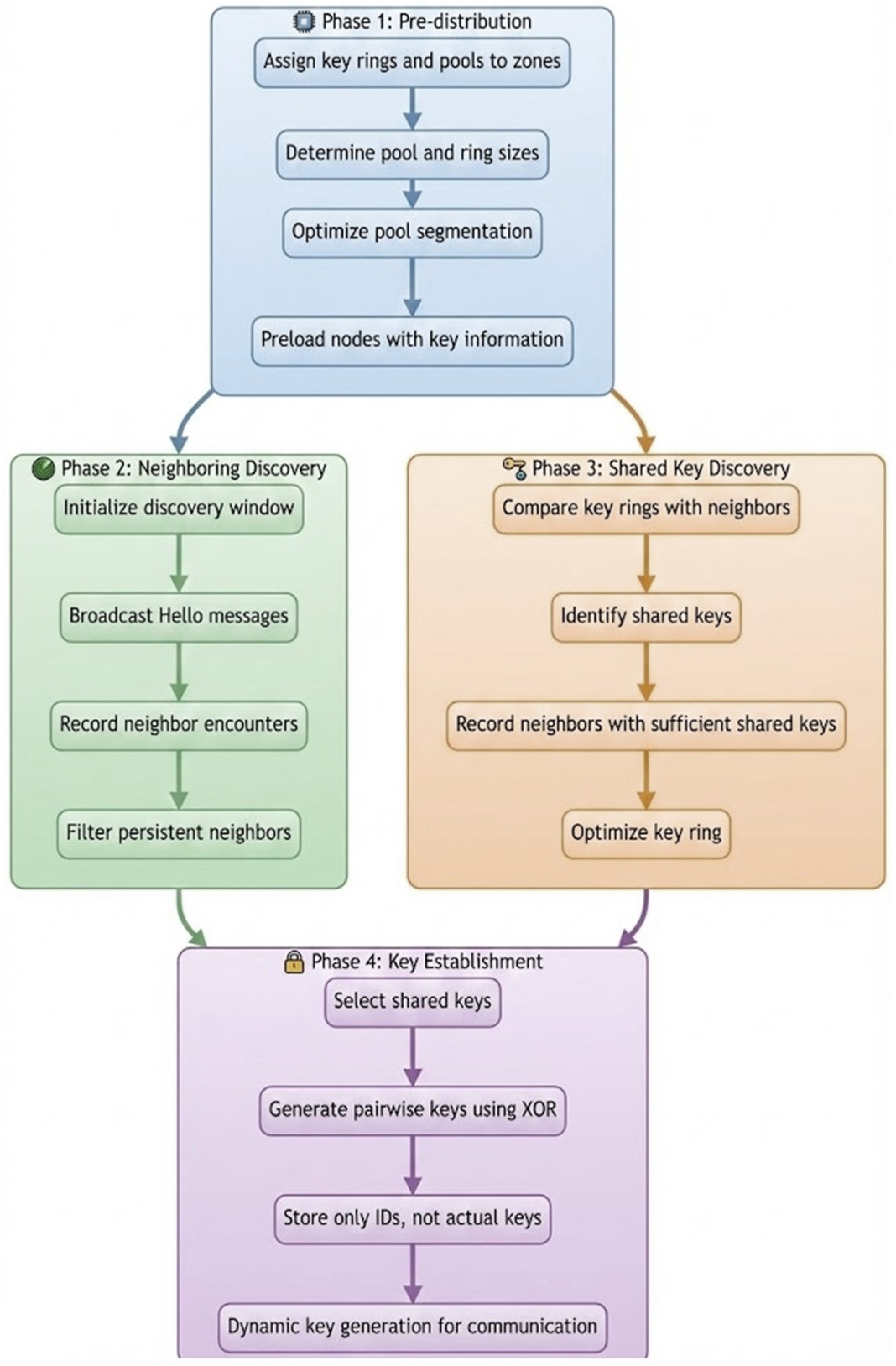 Futureinternet 18 00175 g003