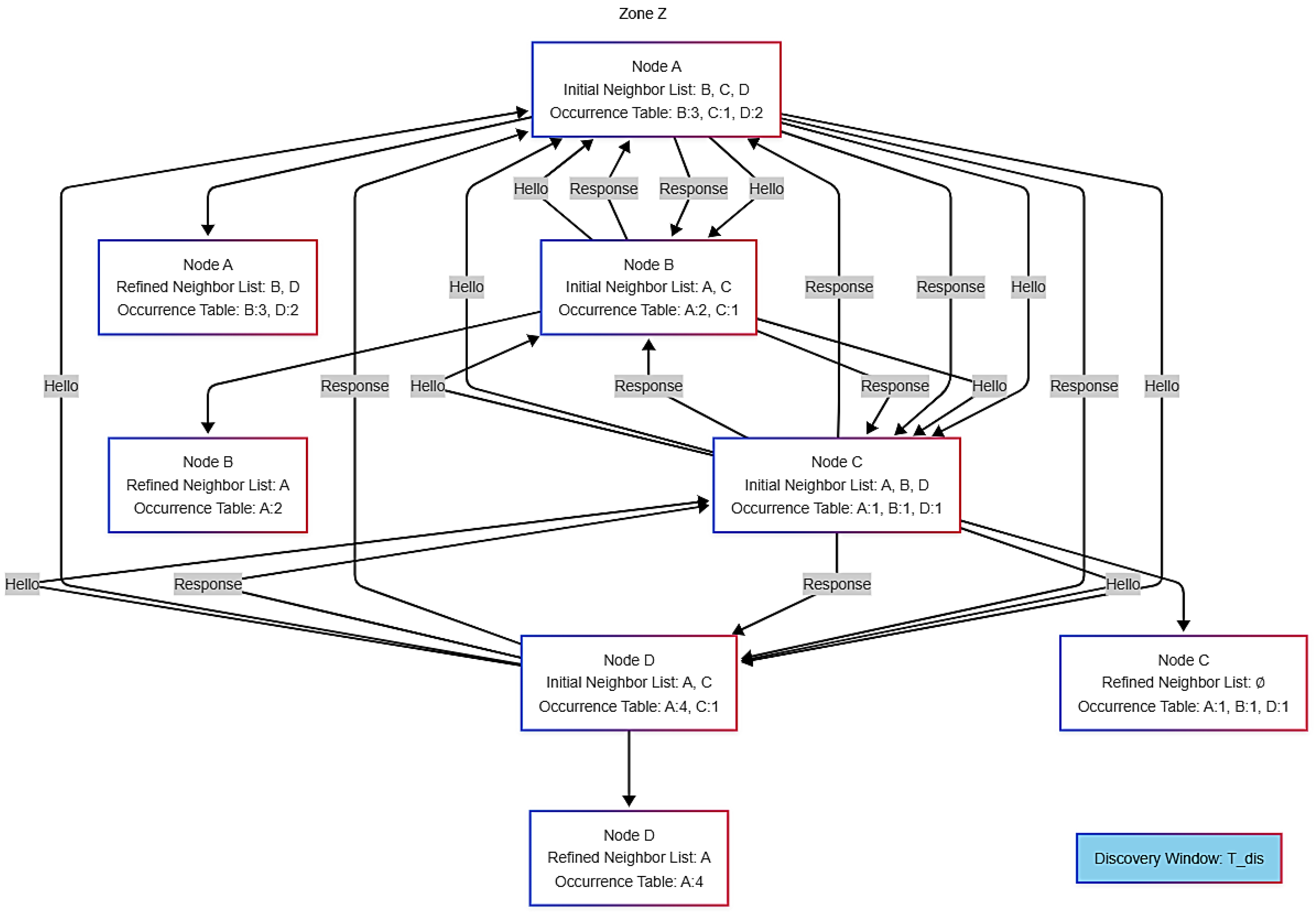 Futureinternet 18 00175 g004