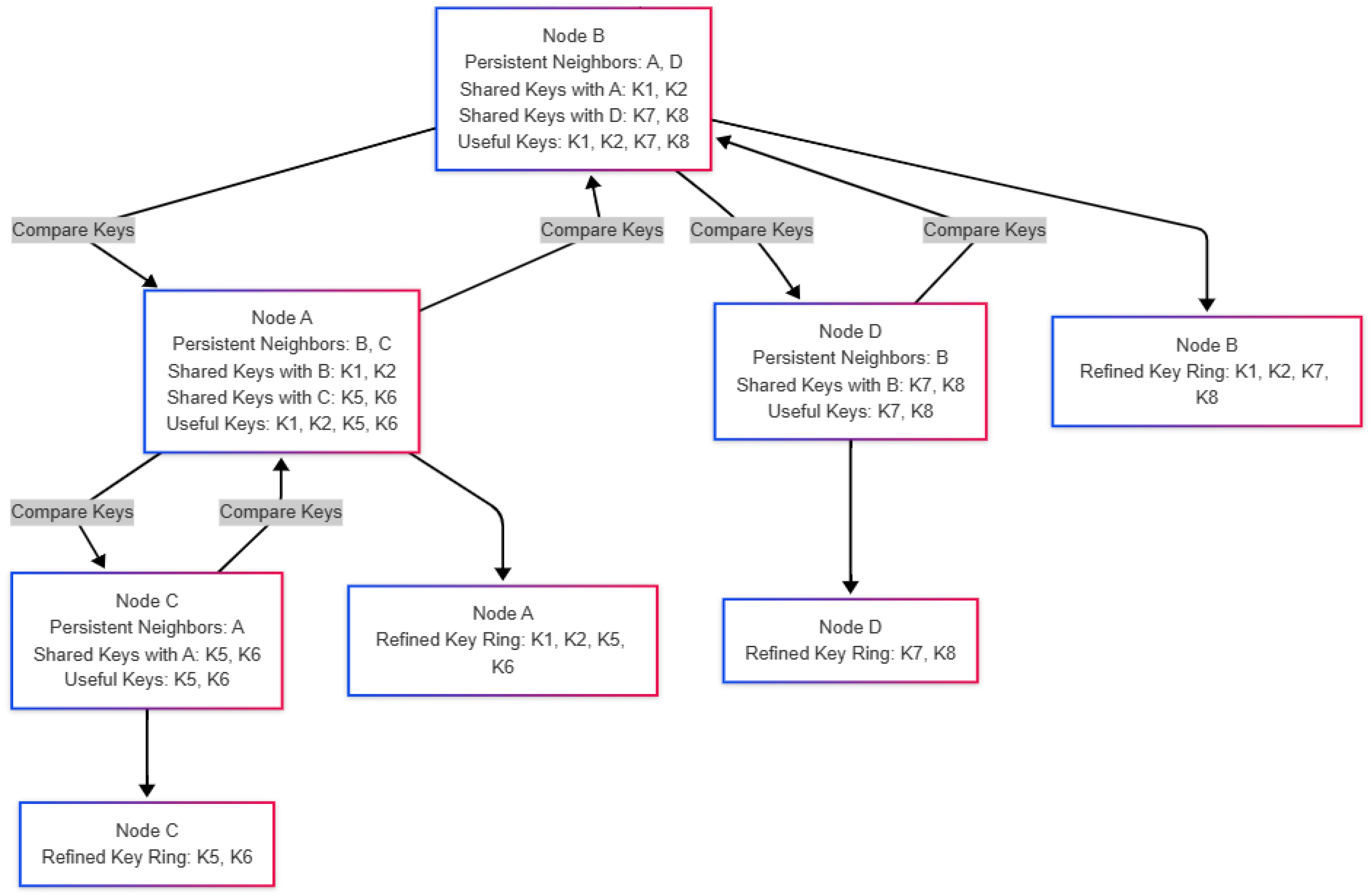 Futureinternet 18 00175 g005