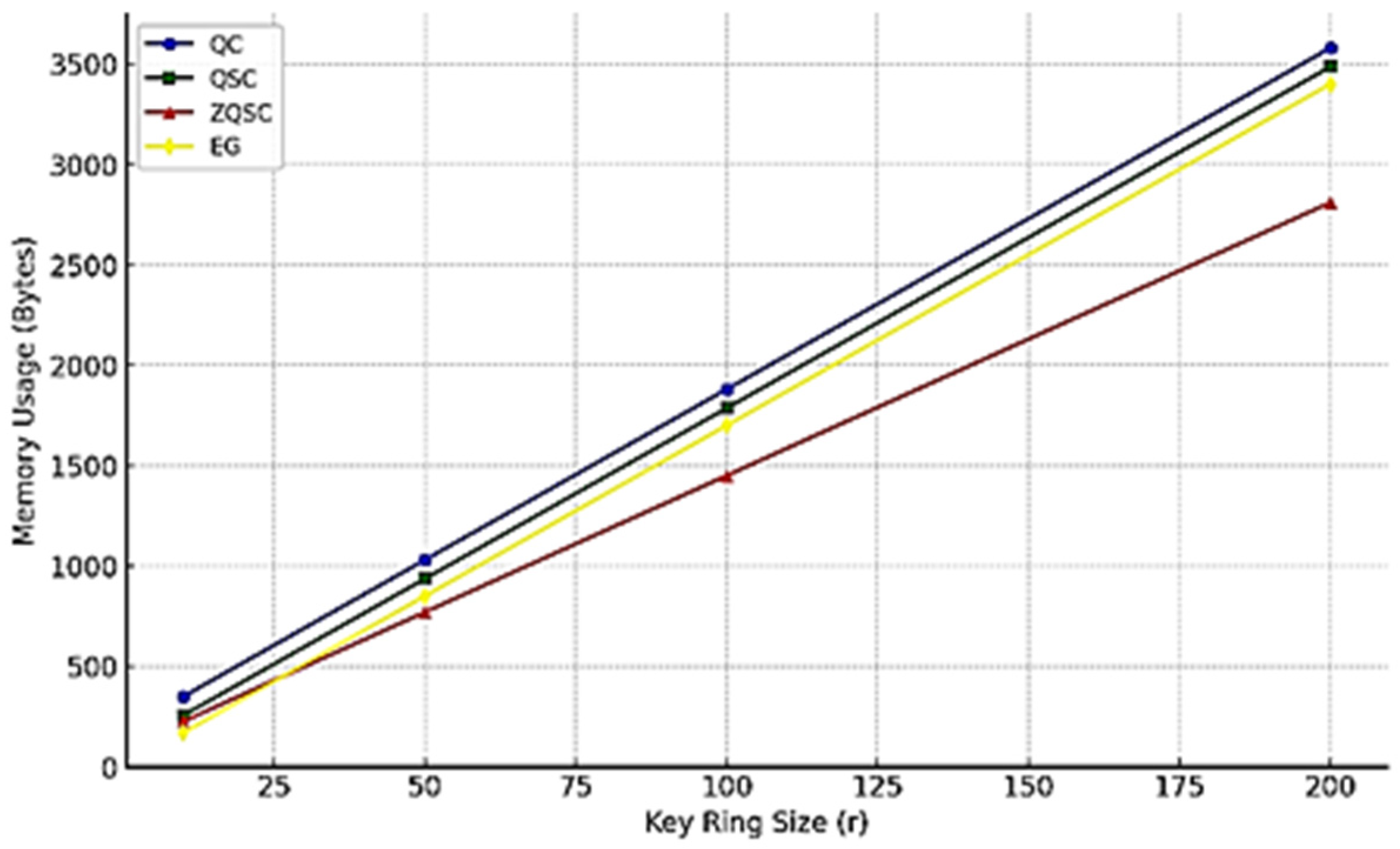 Futureinternet 18 00175 g008