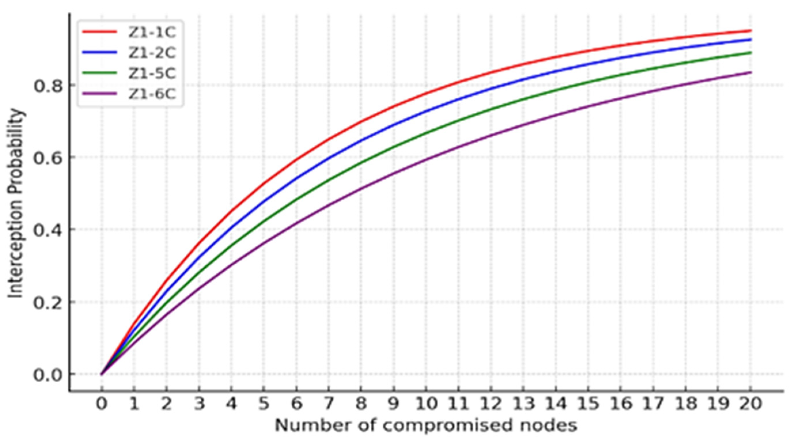 Futureinternet 18 00175 g009
