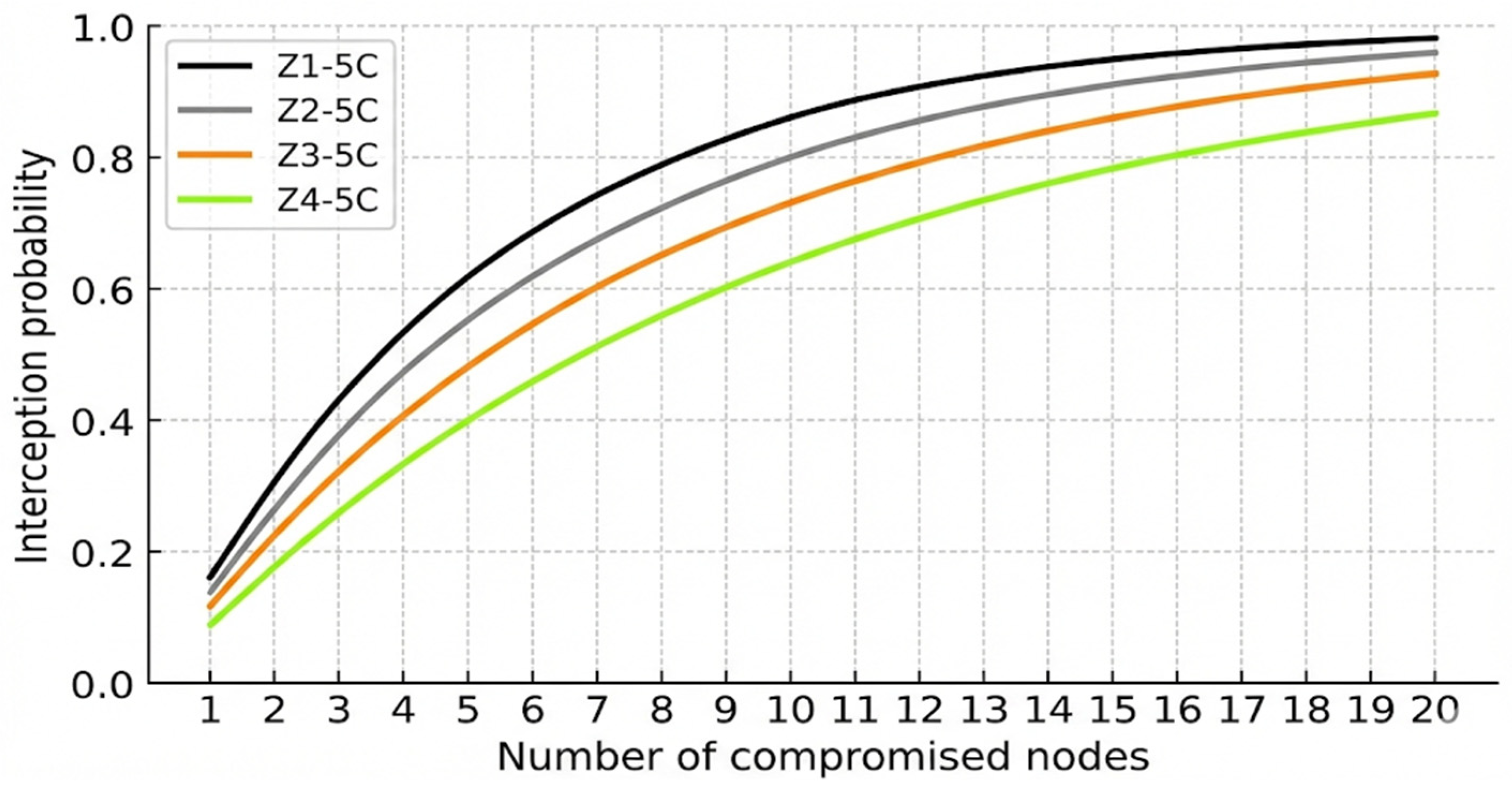 Futureinternet 18 00175 g010