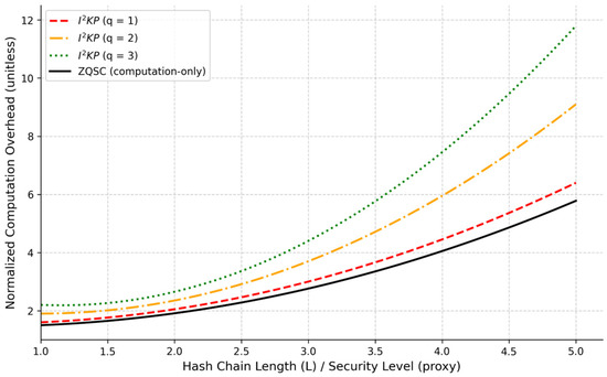 Futureinternet 18 00175 g014