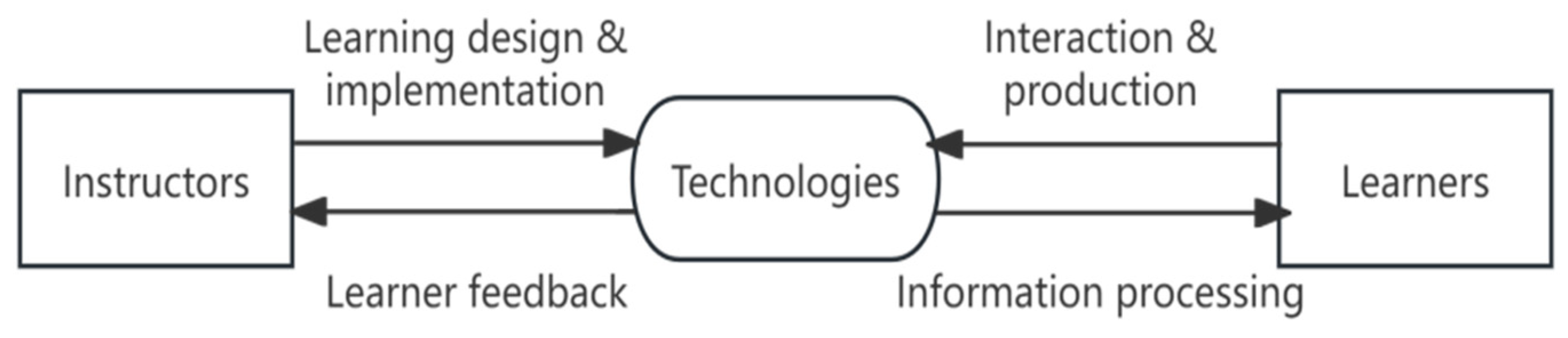 Futureinternet 18 00186 g001