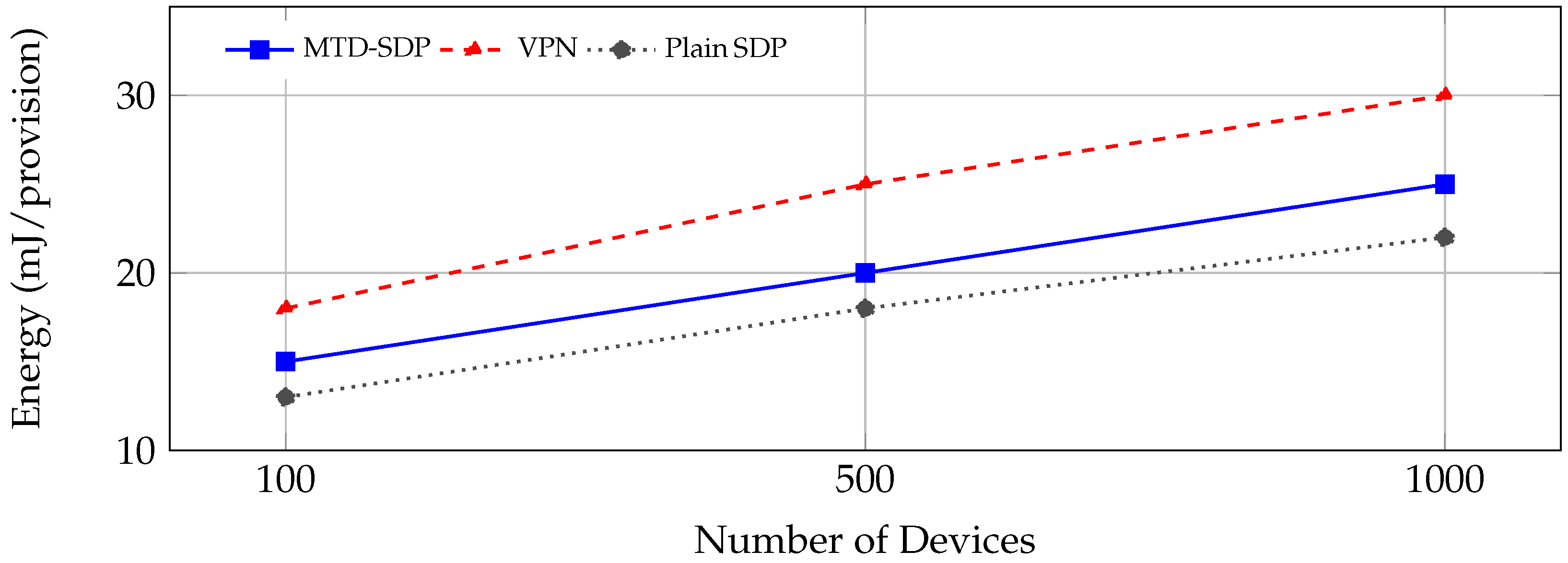 Futureinternet 18 00187 g005 Futureinternet 18 00187 g005