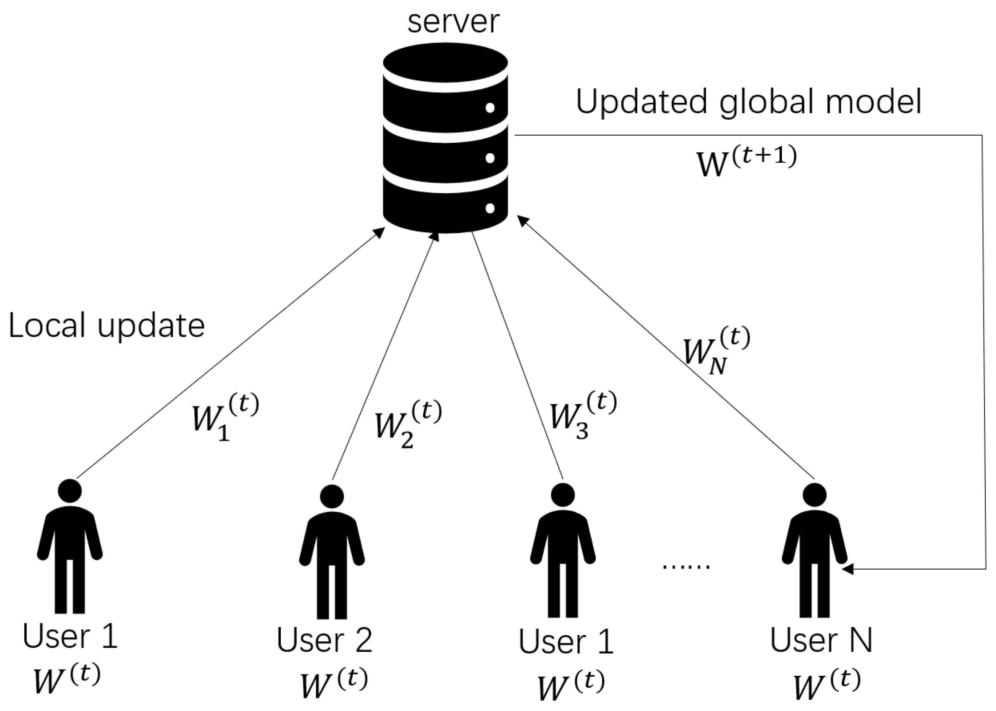 Futureinternet 18 00201 g001