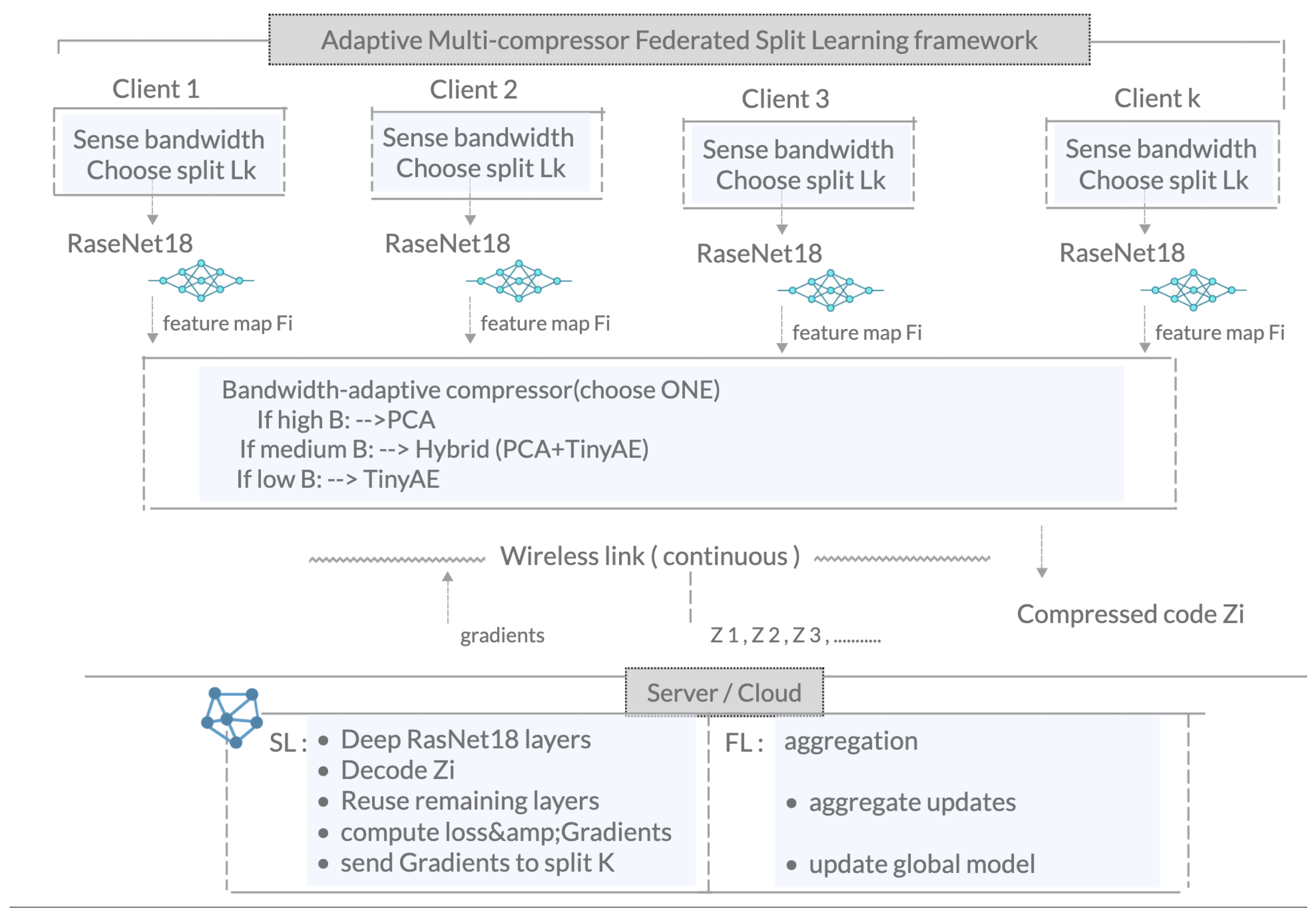 Futureinternet 18 00213 g001 Futureinternet 18 00213 g001