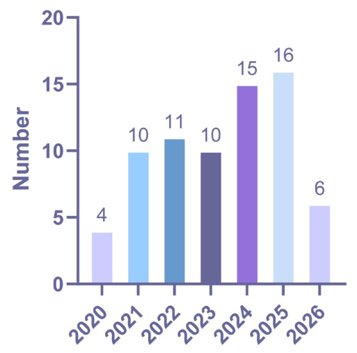 Futureinternet 18 00231 g002 Futureinternet 18 00231 g002