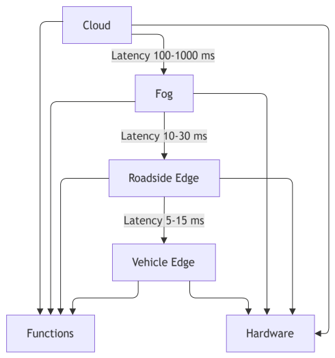 Futureinternet 18 00387 g002 Futureinternet 18 00387 g002