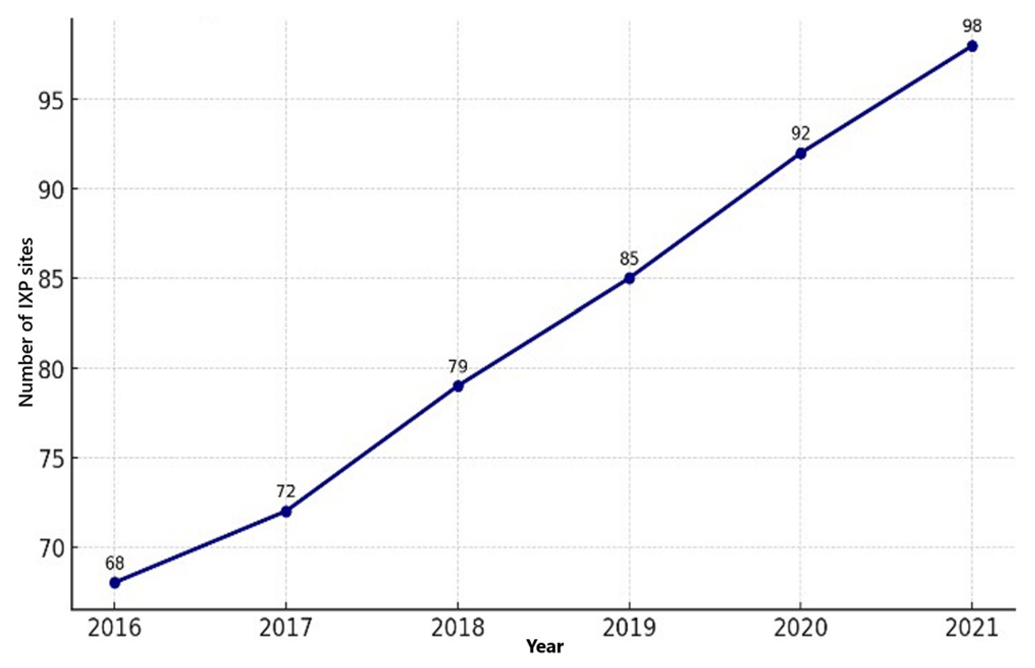 Futureinternet 18 00565 g002