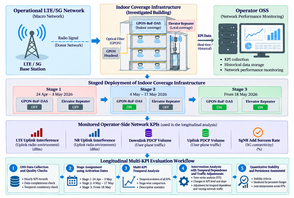 Futureinternet 18 00568 g001