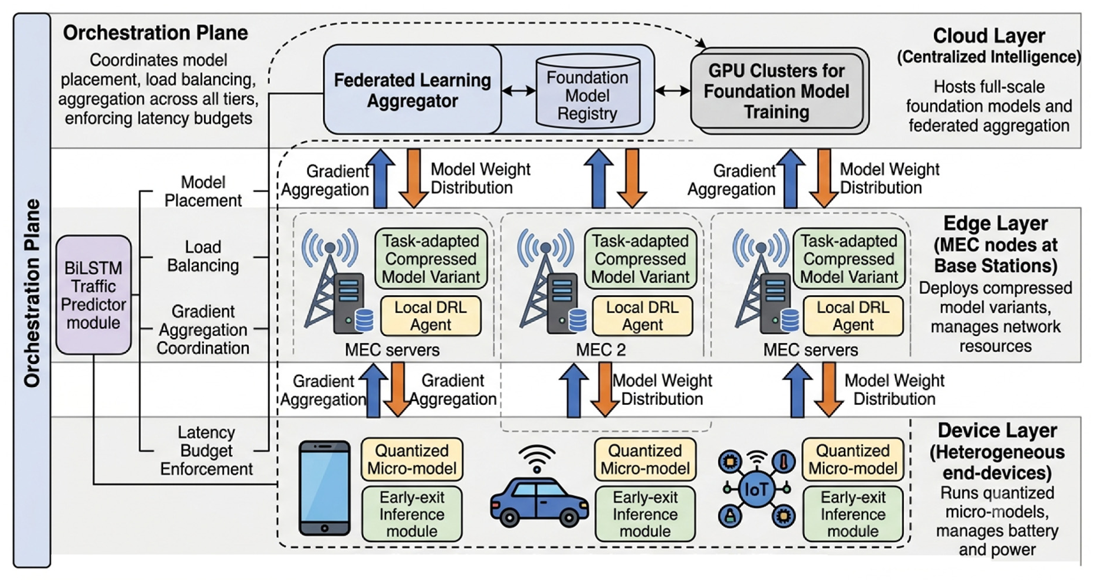 Futureinternet 18 00572 g001