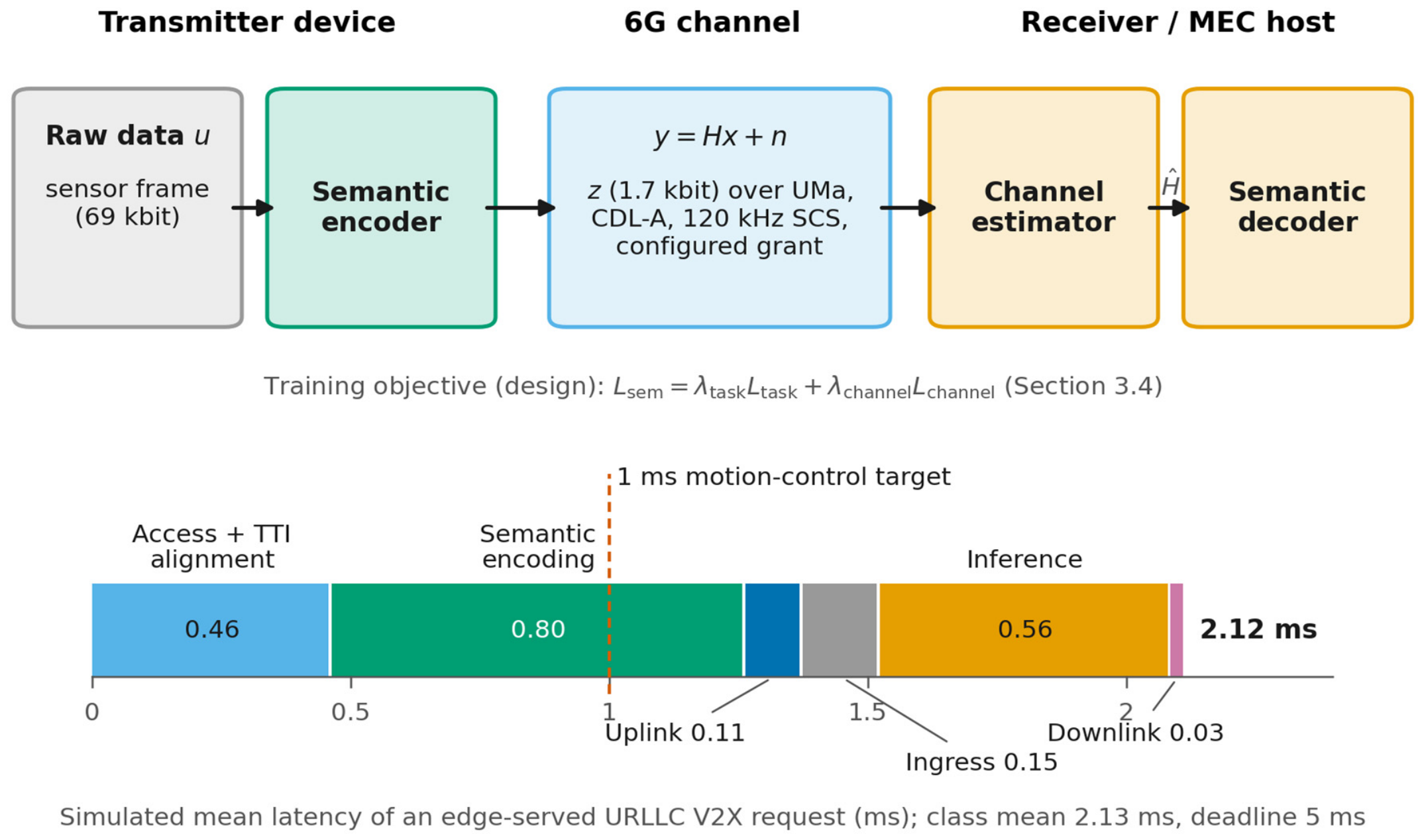 Futureinternet 18 00572 g004