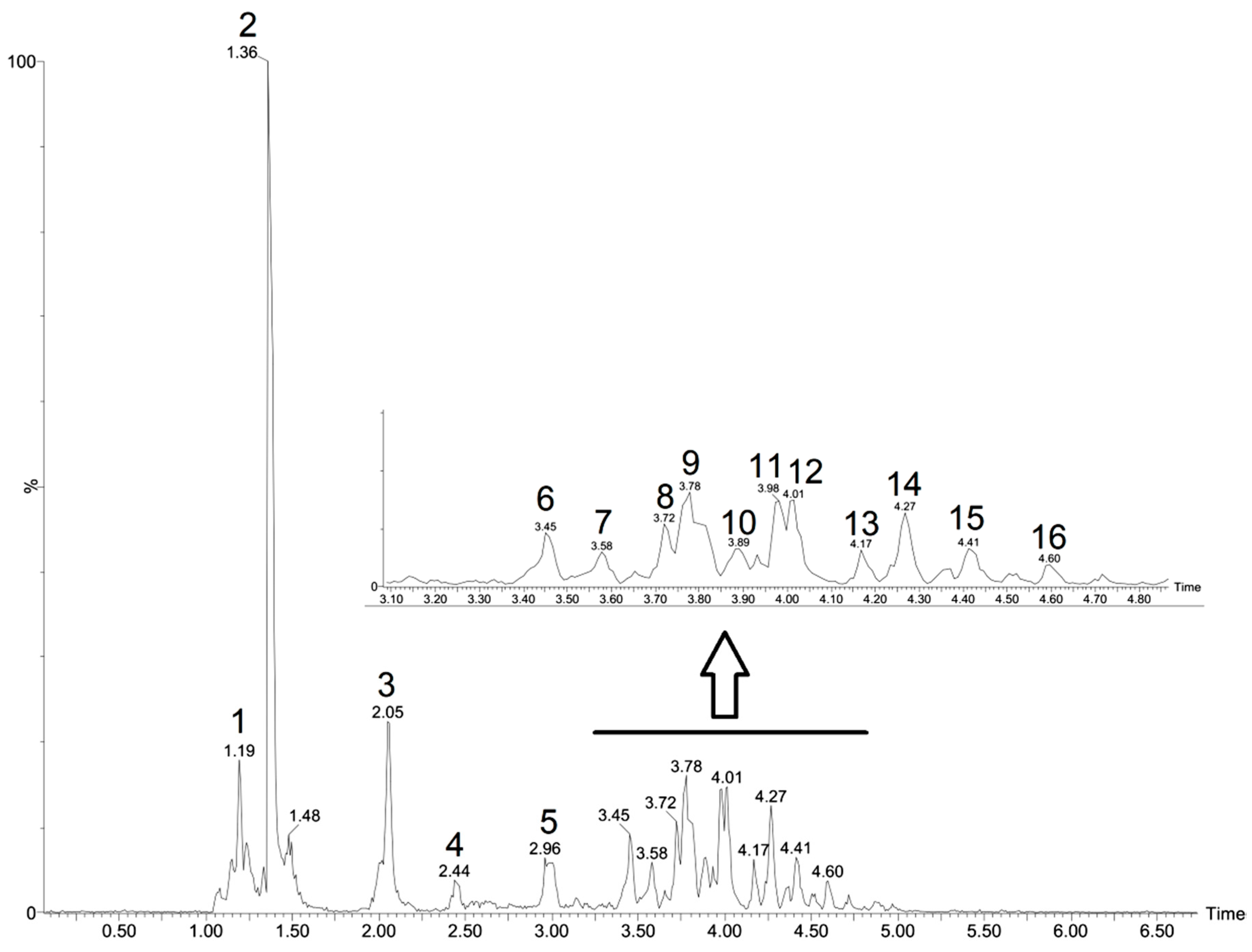 Futurepharmacol 02 00002 g001