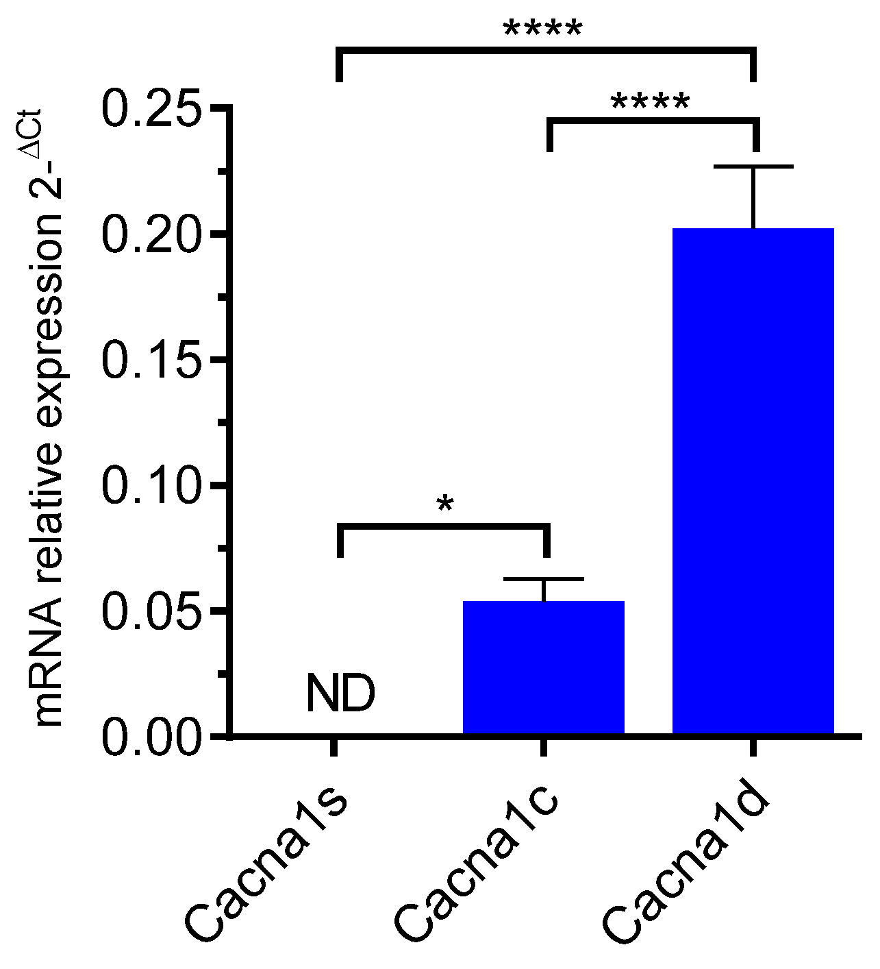 Futurepharmacol 02 00016 g001