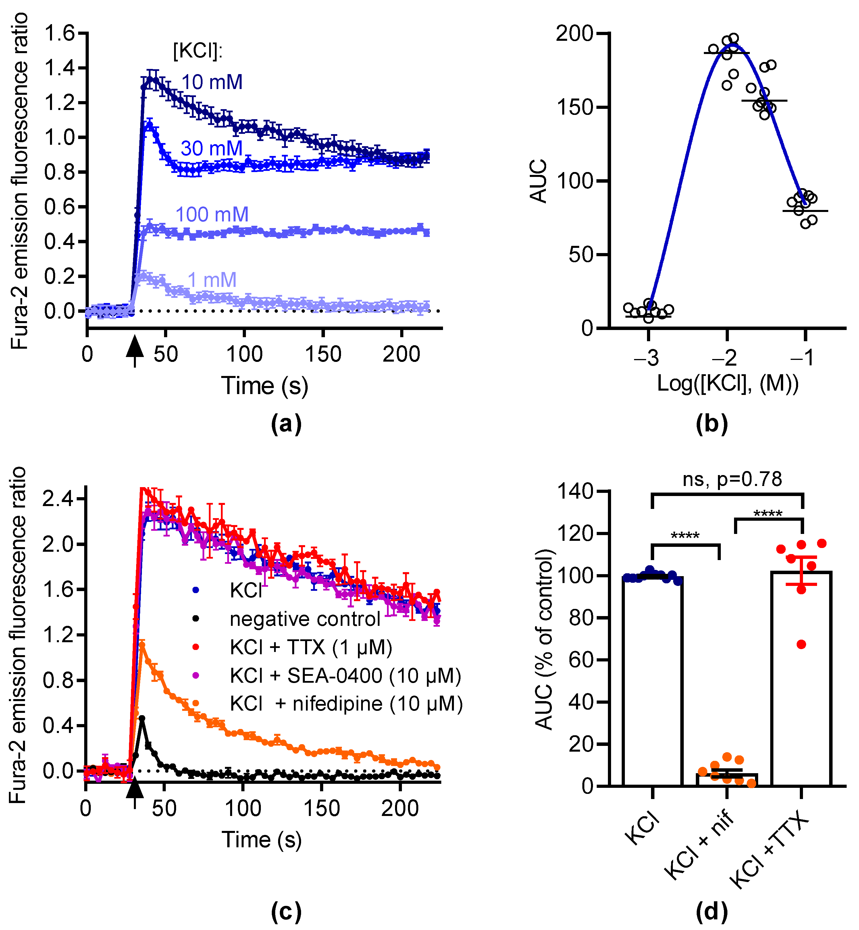 Futurepharmacol 02 00016 g002