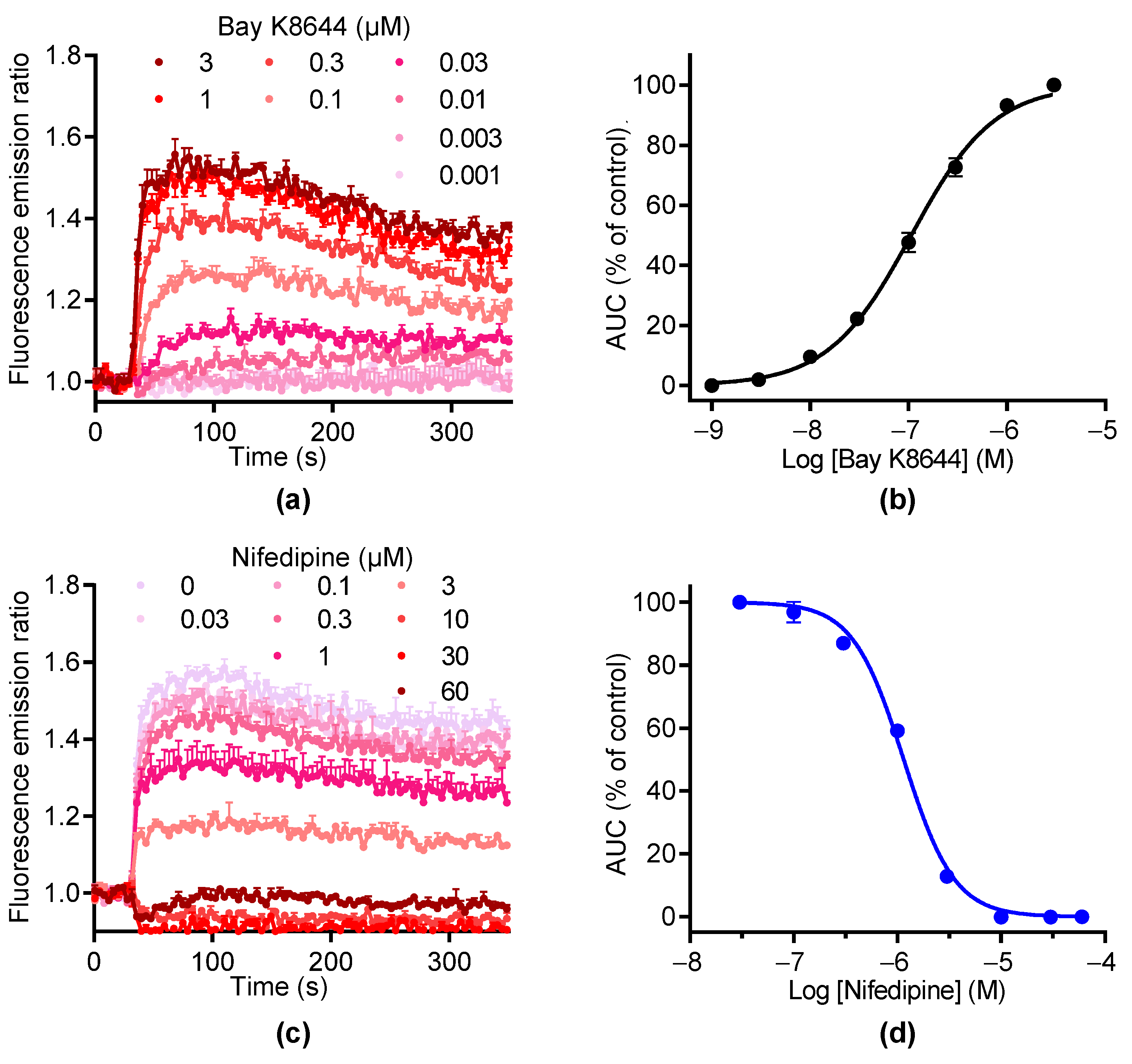 Futurepharmacol 02 00016 g003