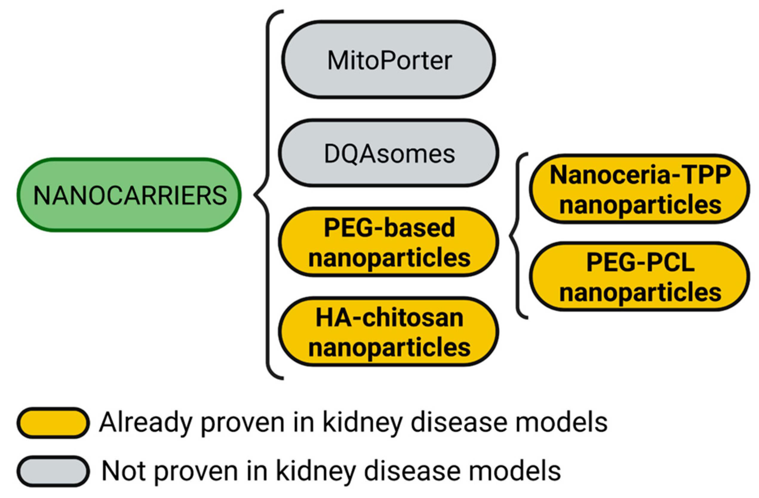 Futurepharmacol 02 00017 g004