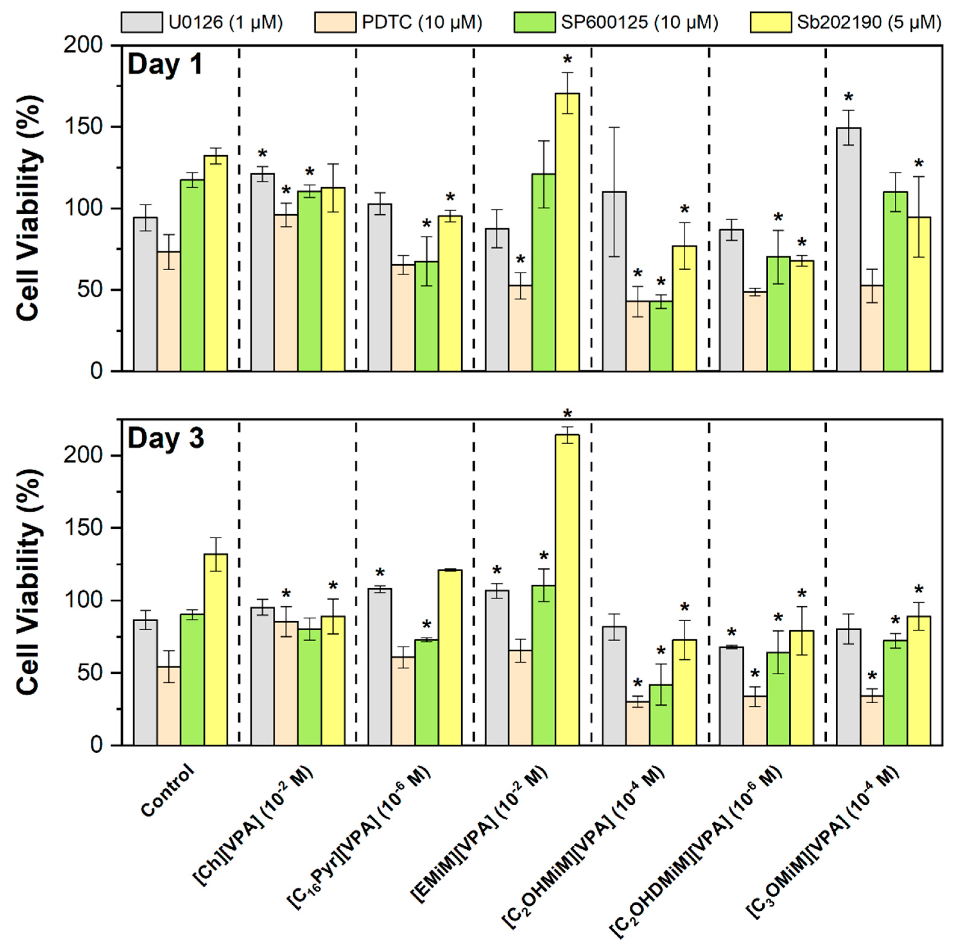 Futurepharmacol 02 00022 g002