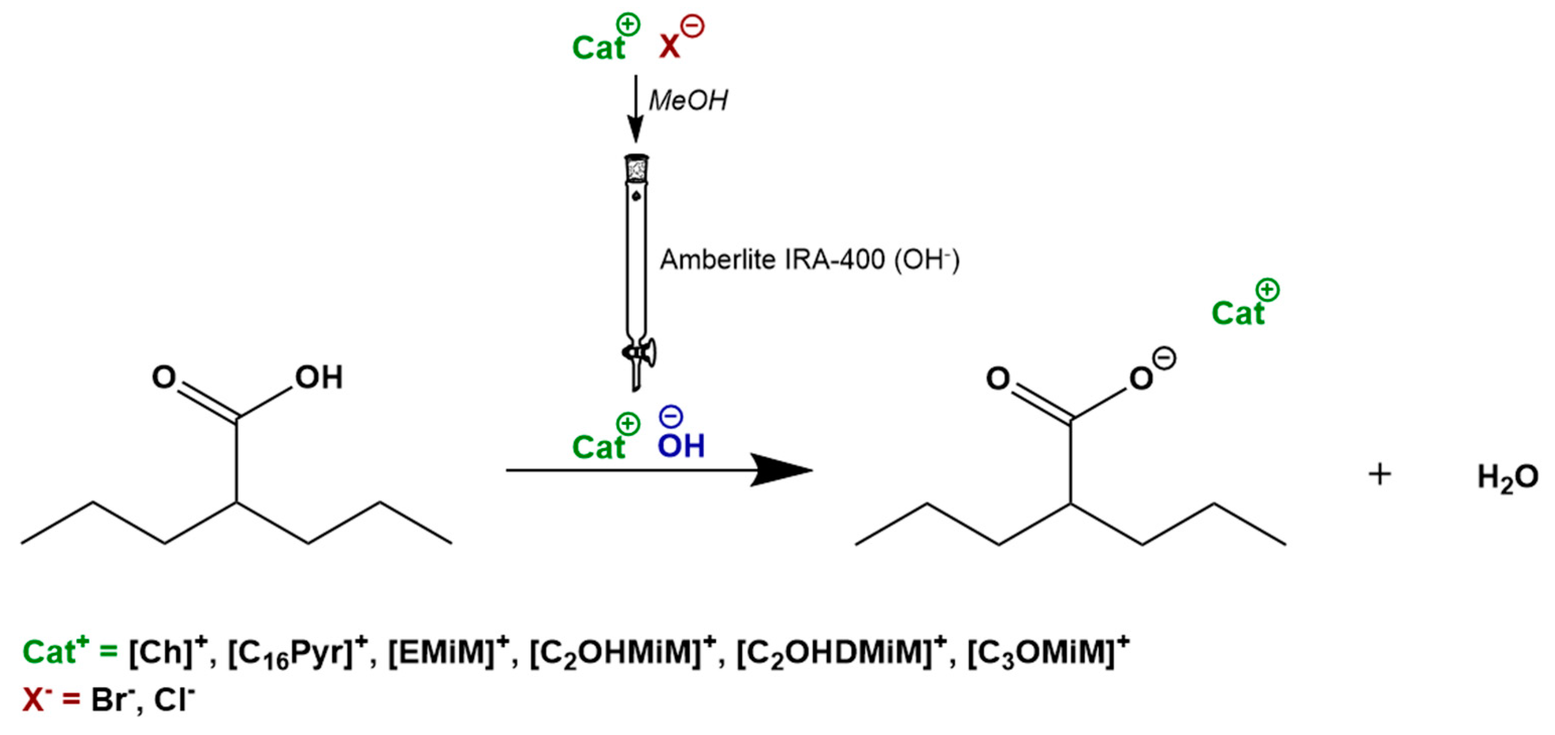Futurepharmacol 02 00022 sch001