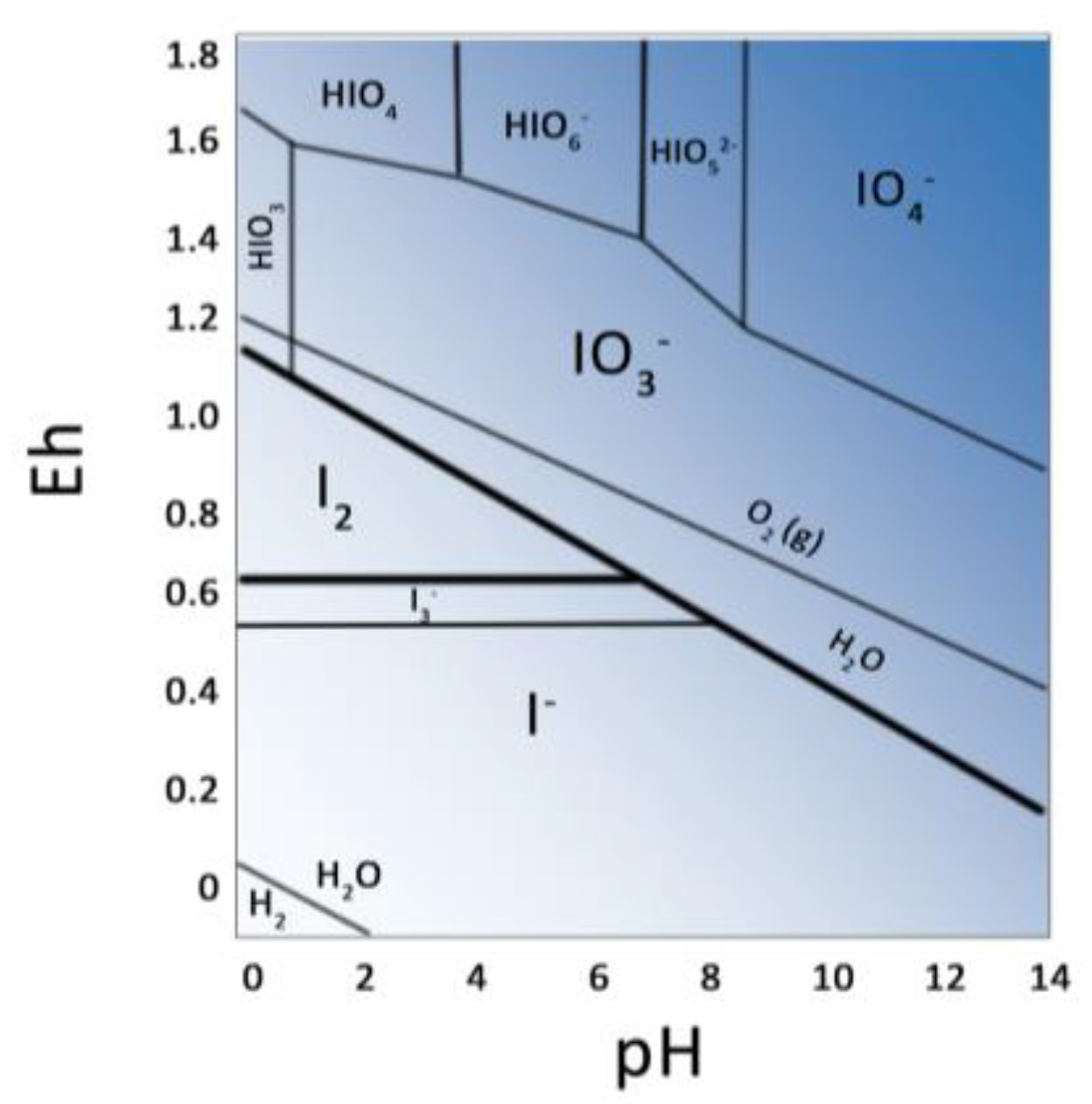Futurepharmacol 02 00026 g002 Futurepharmacol 02 00026 g002