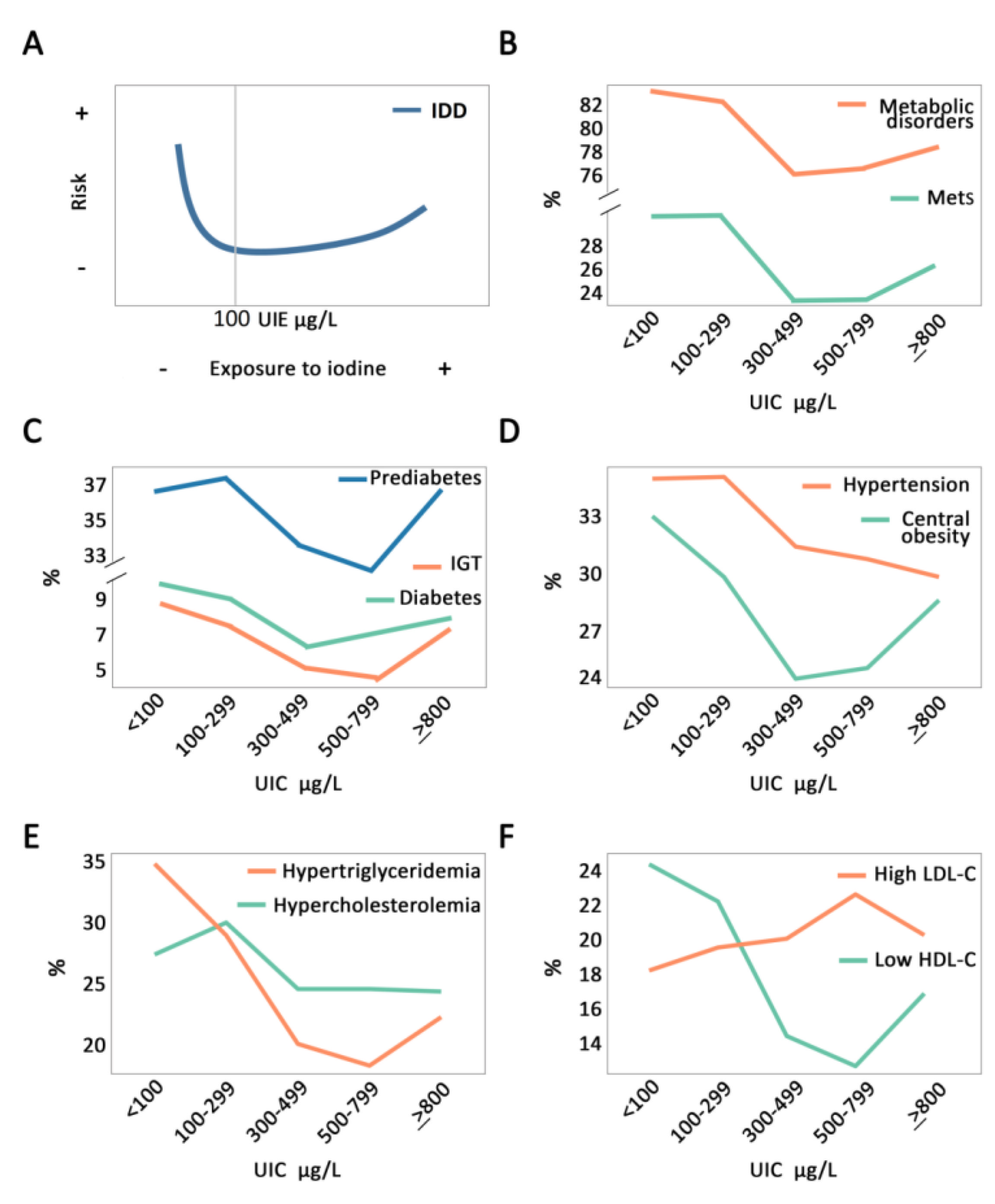 Futurepharmacol 02 00026 g003 Futurepharmacol 02 00026 g003