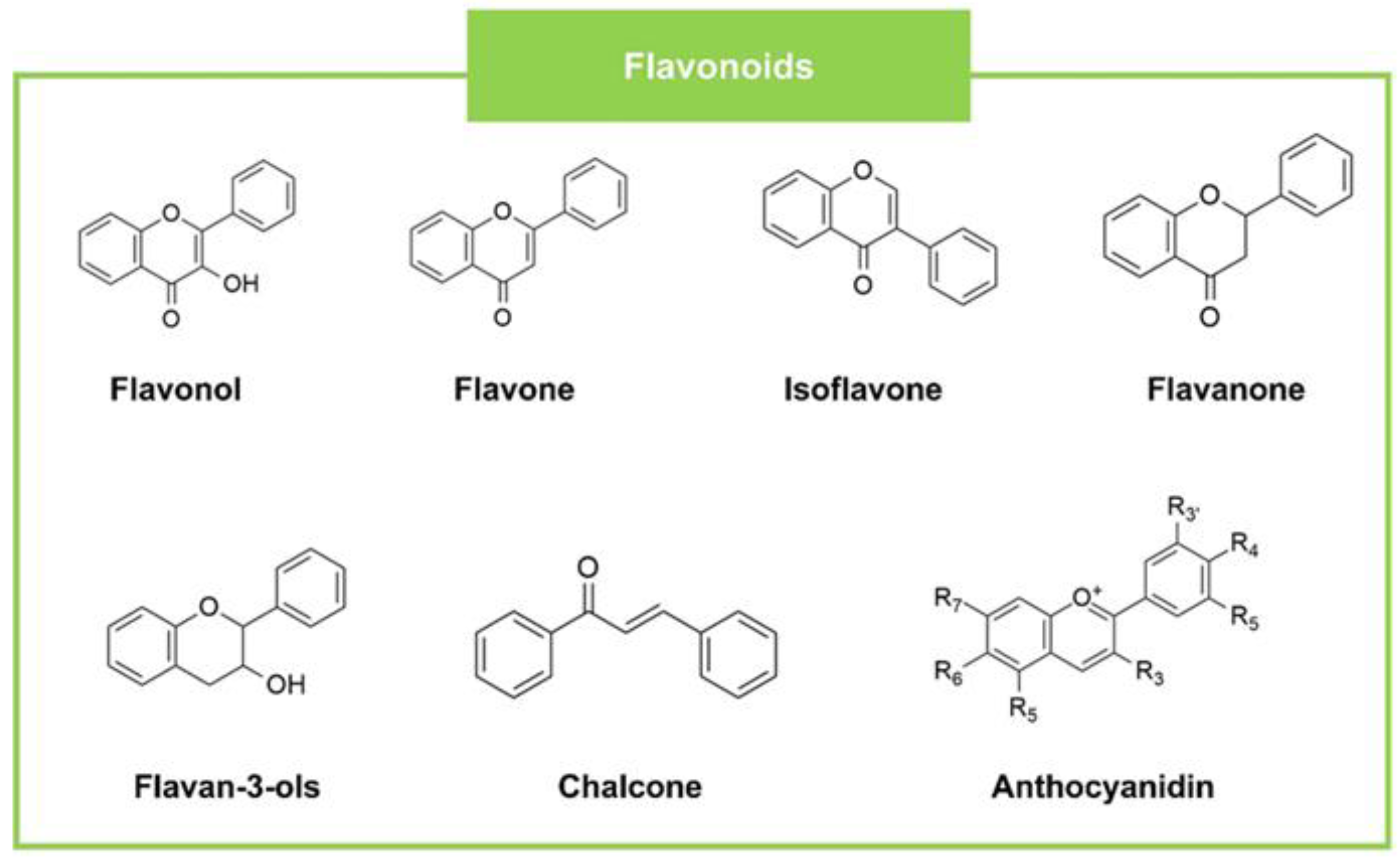 Futurepharmacol 02 00030 g003