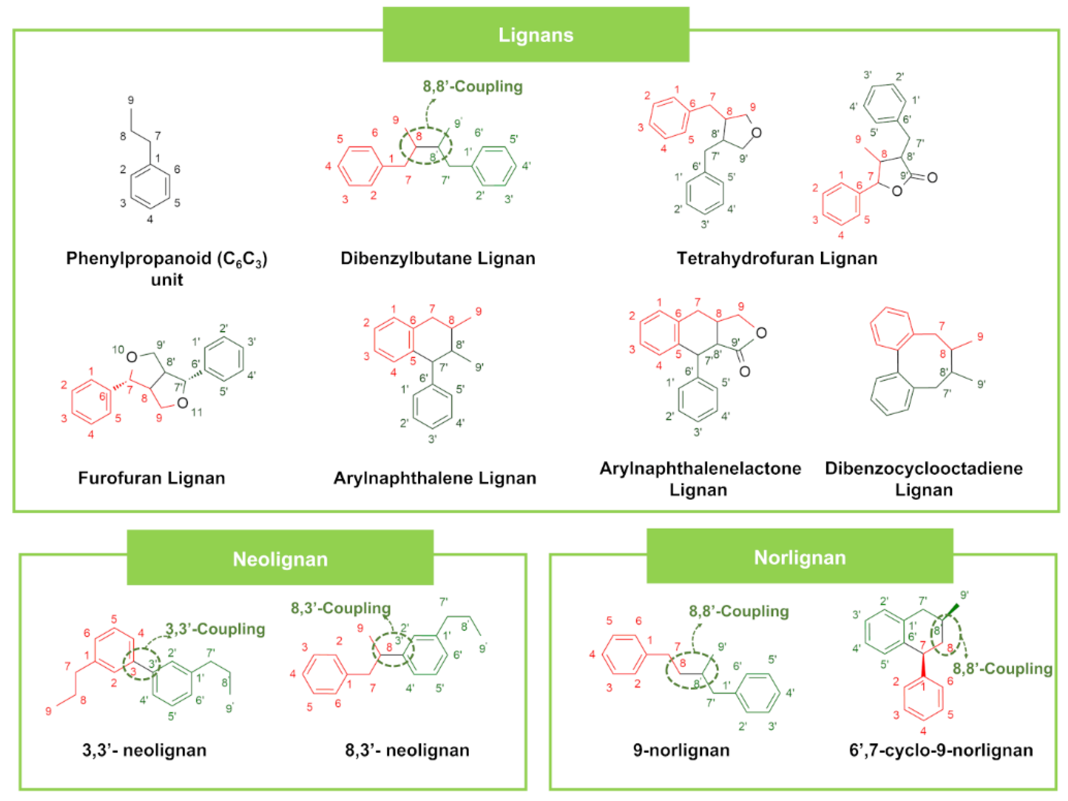 Futurepharmacol 02 00030 g006