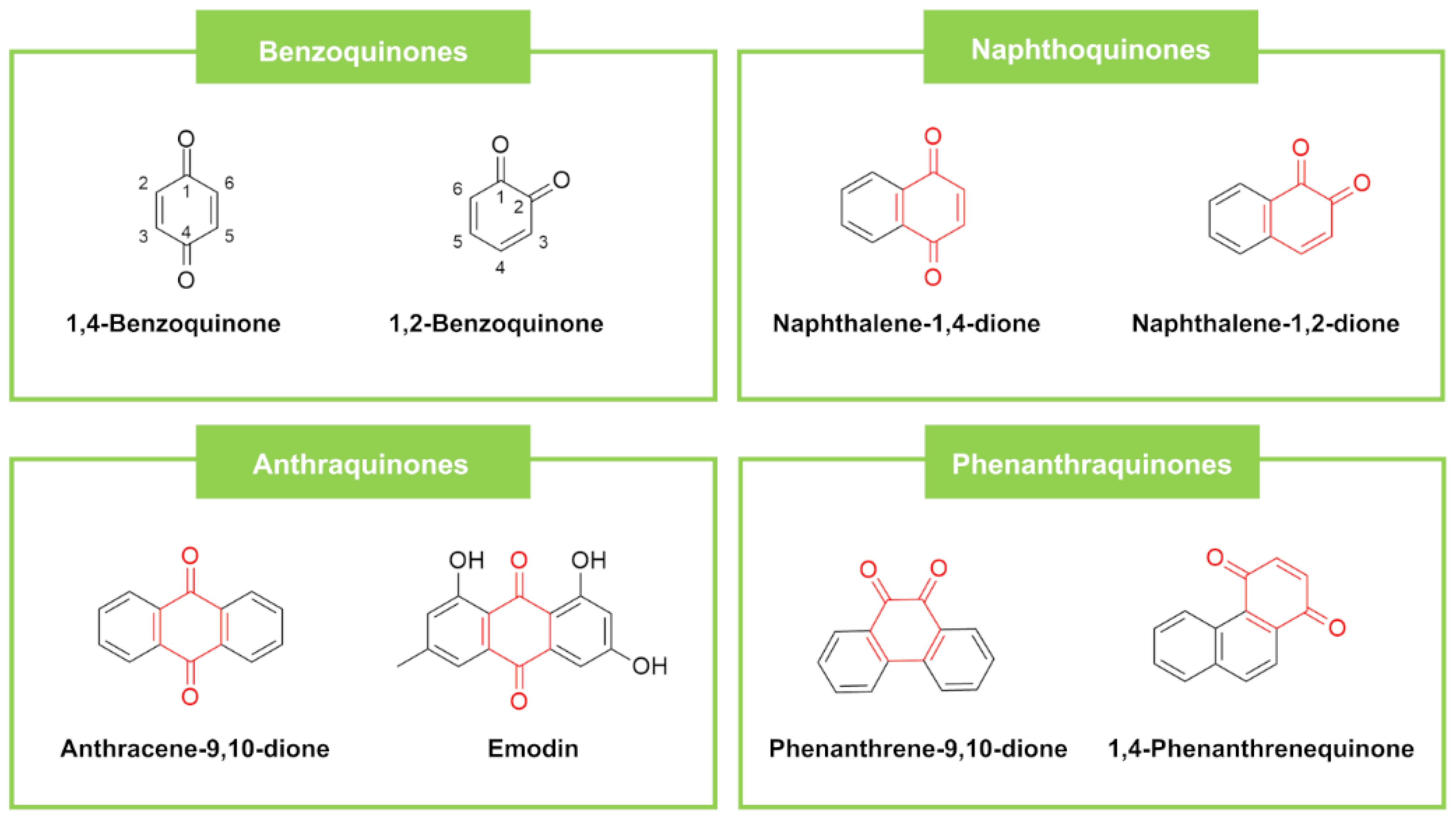 Futurepharmacol 02 00030 g007