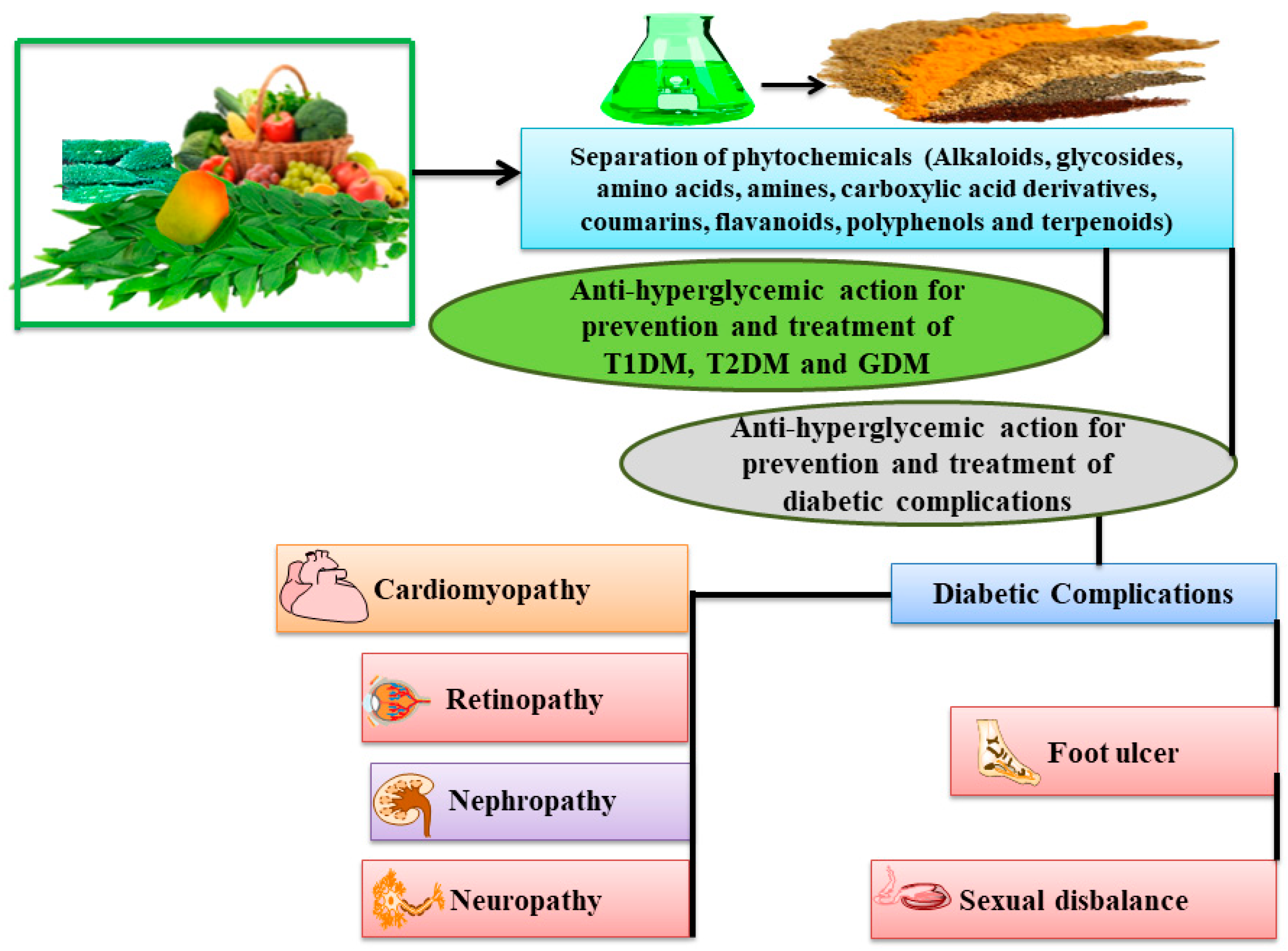 Futurepharmacol 02 00032 g005