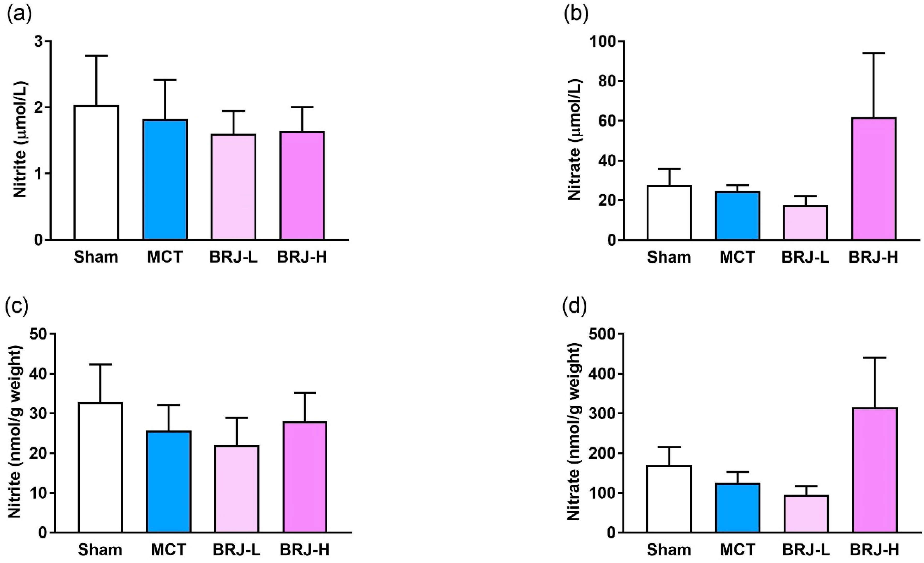 Futurepharmacol 02 00033 g004