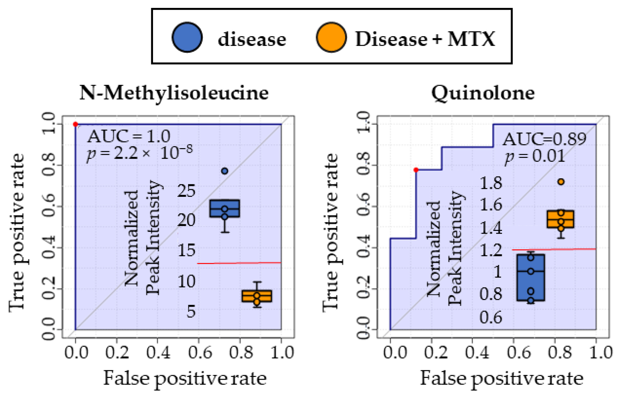 Futurepharmacol 02 00038 g005