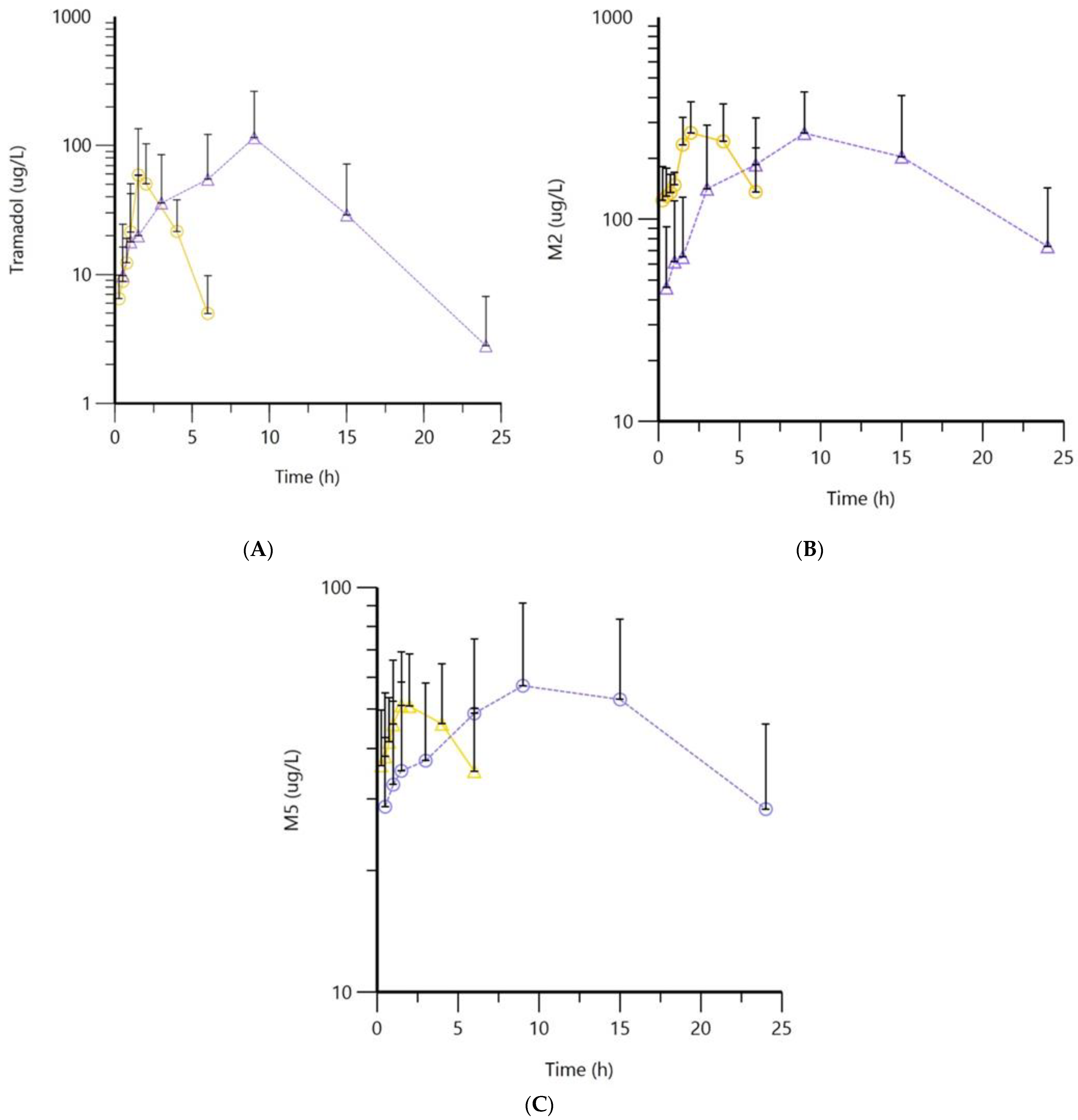 Futurepharmacol 02 00040 g001