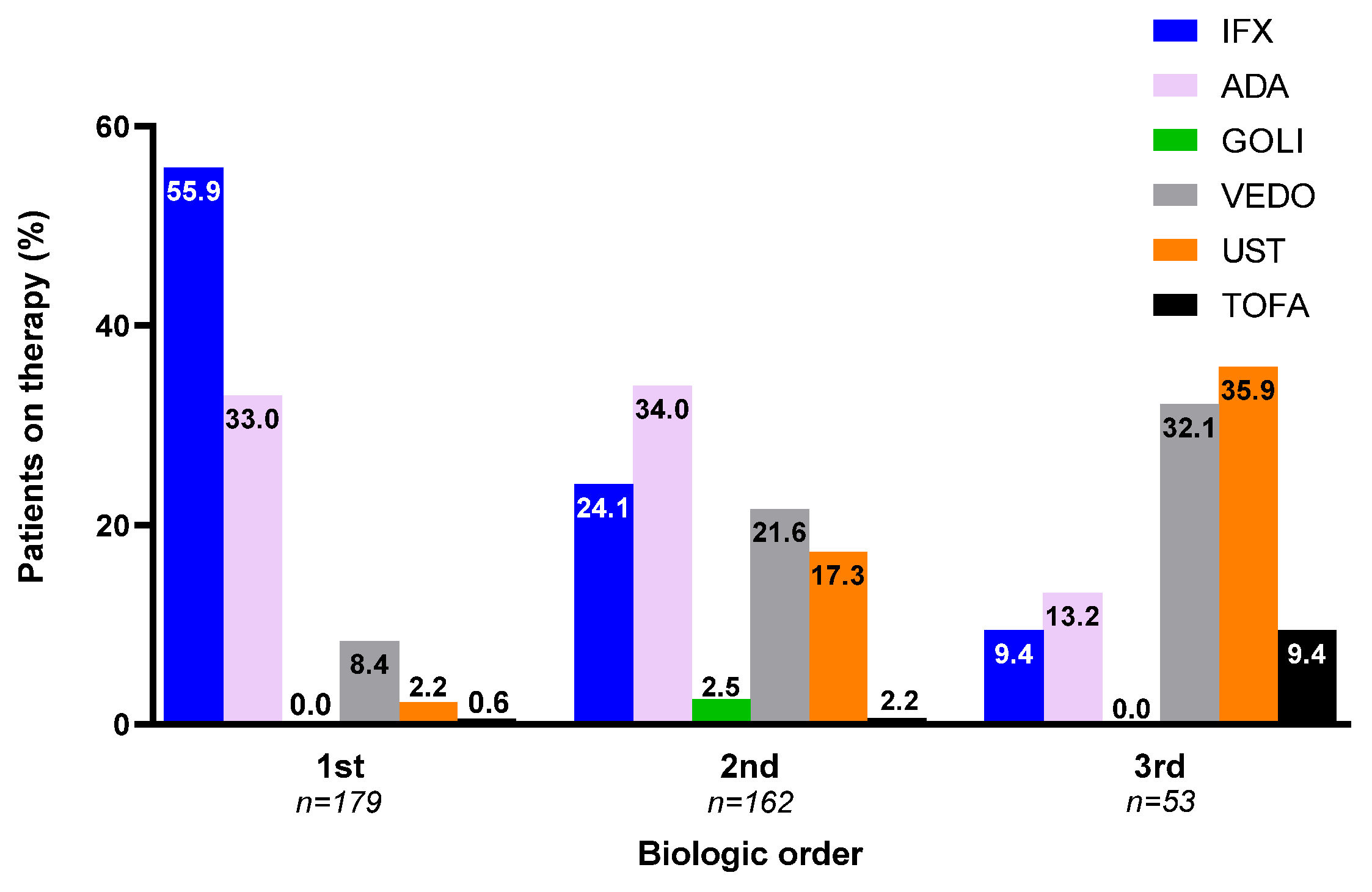 Futurepharmacol 02 00041 g001