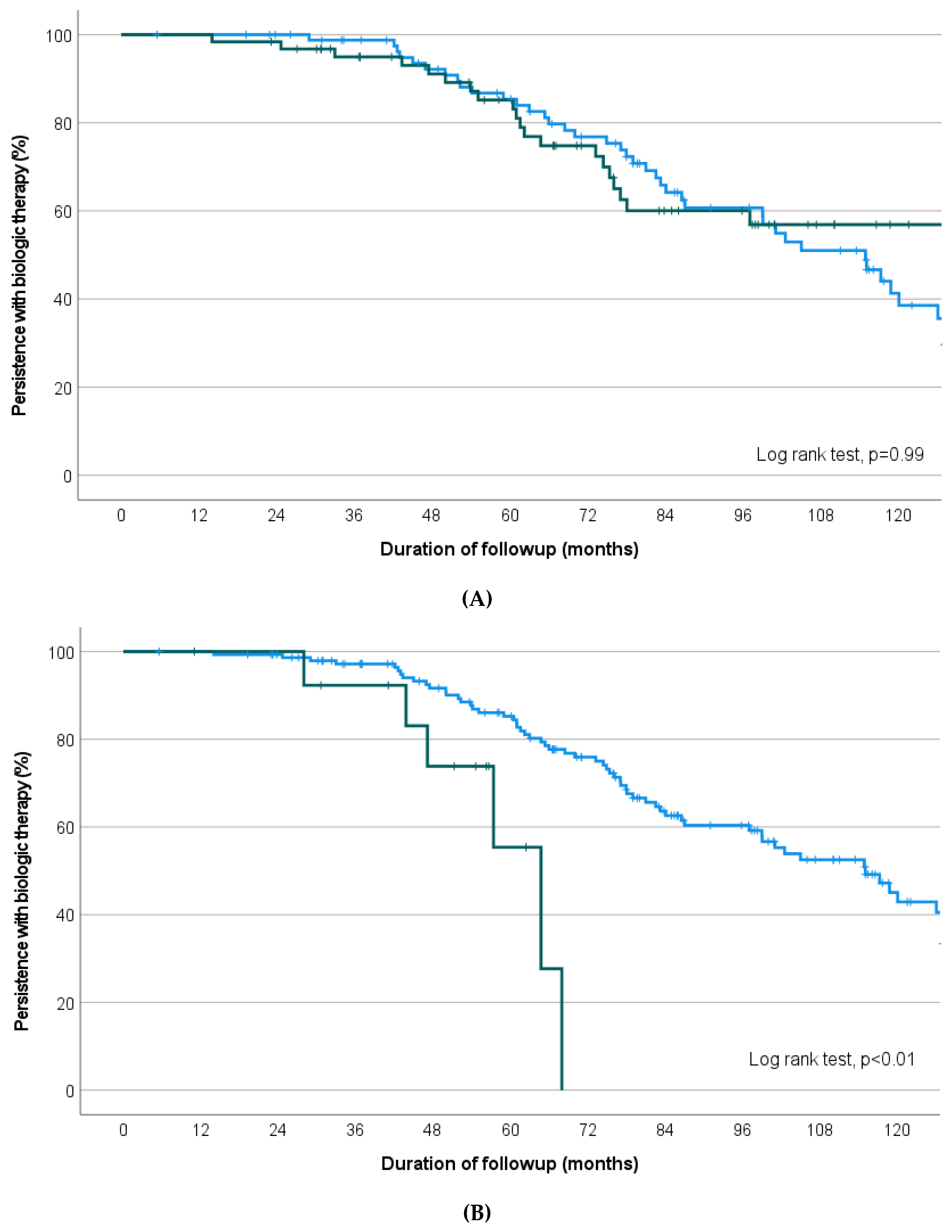 Futurepharmacol 02 00041 g003a