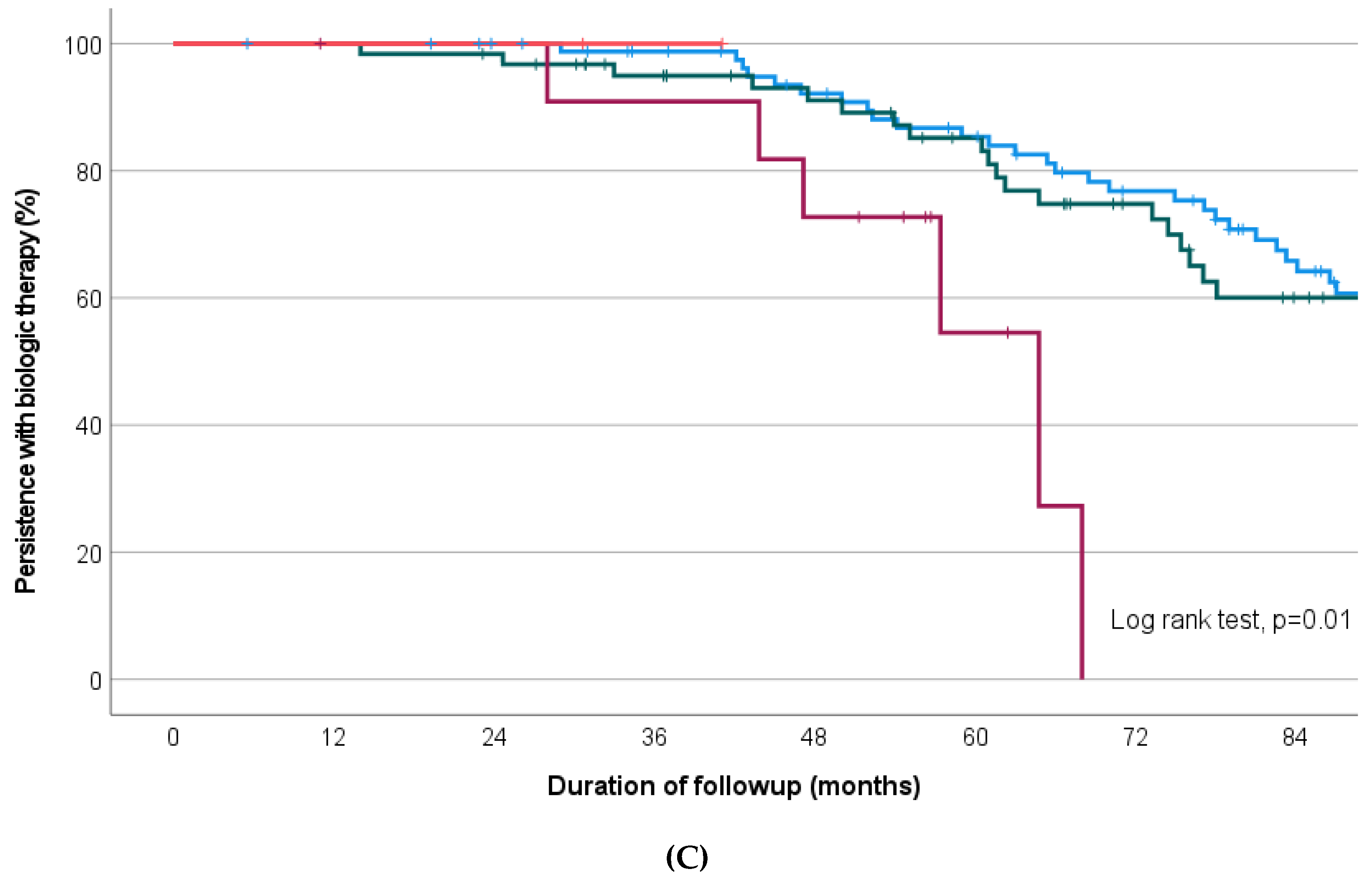Futurepharmacol 02 00041 g003b