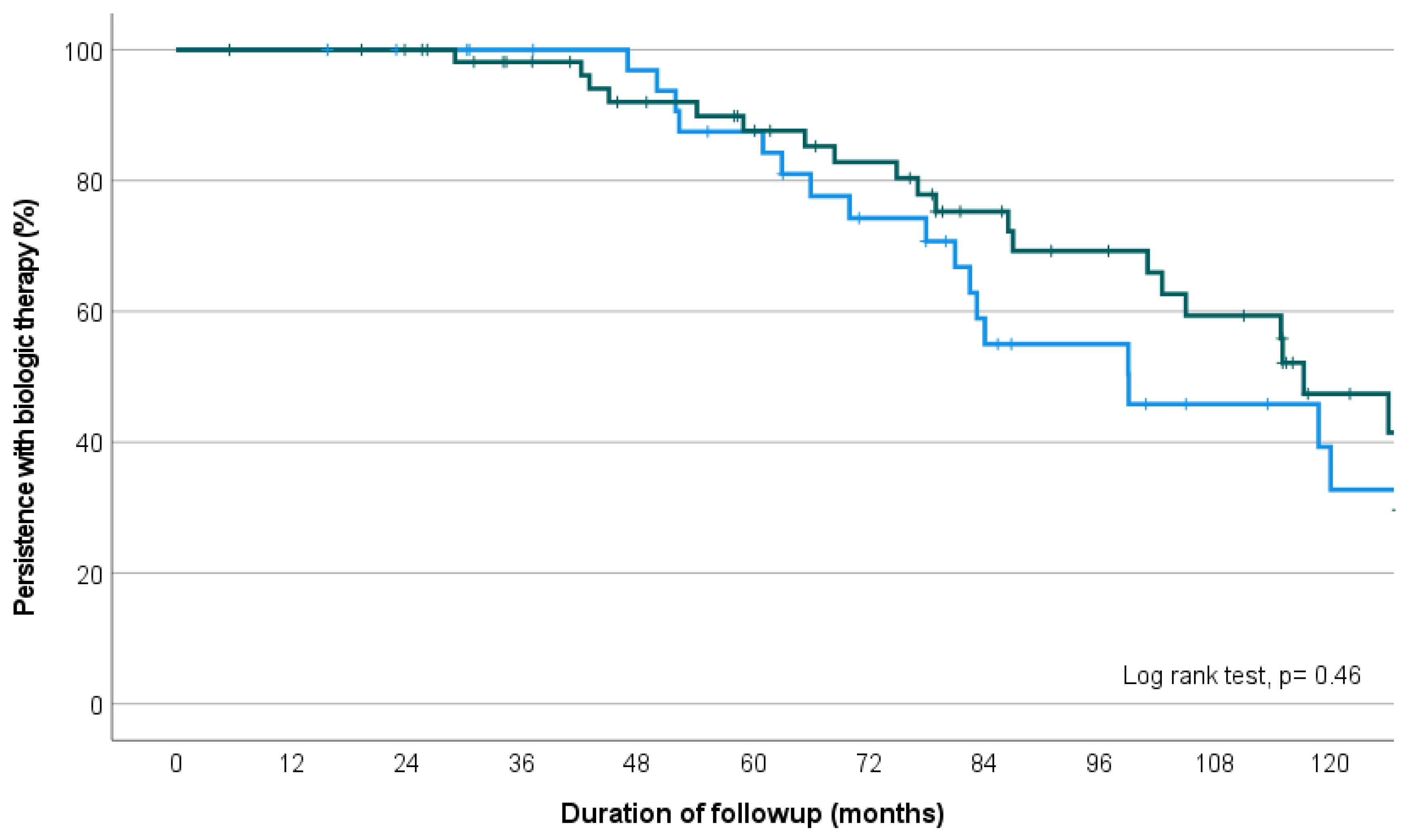 Futurepharmacol 02 00041 g004