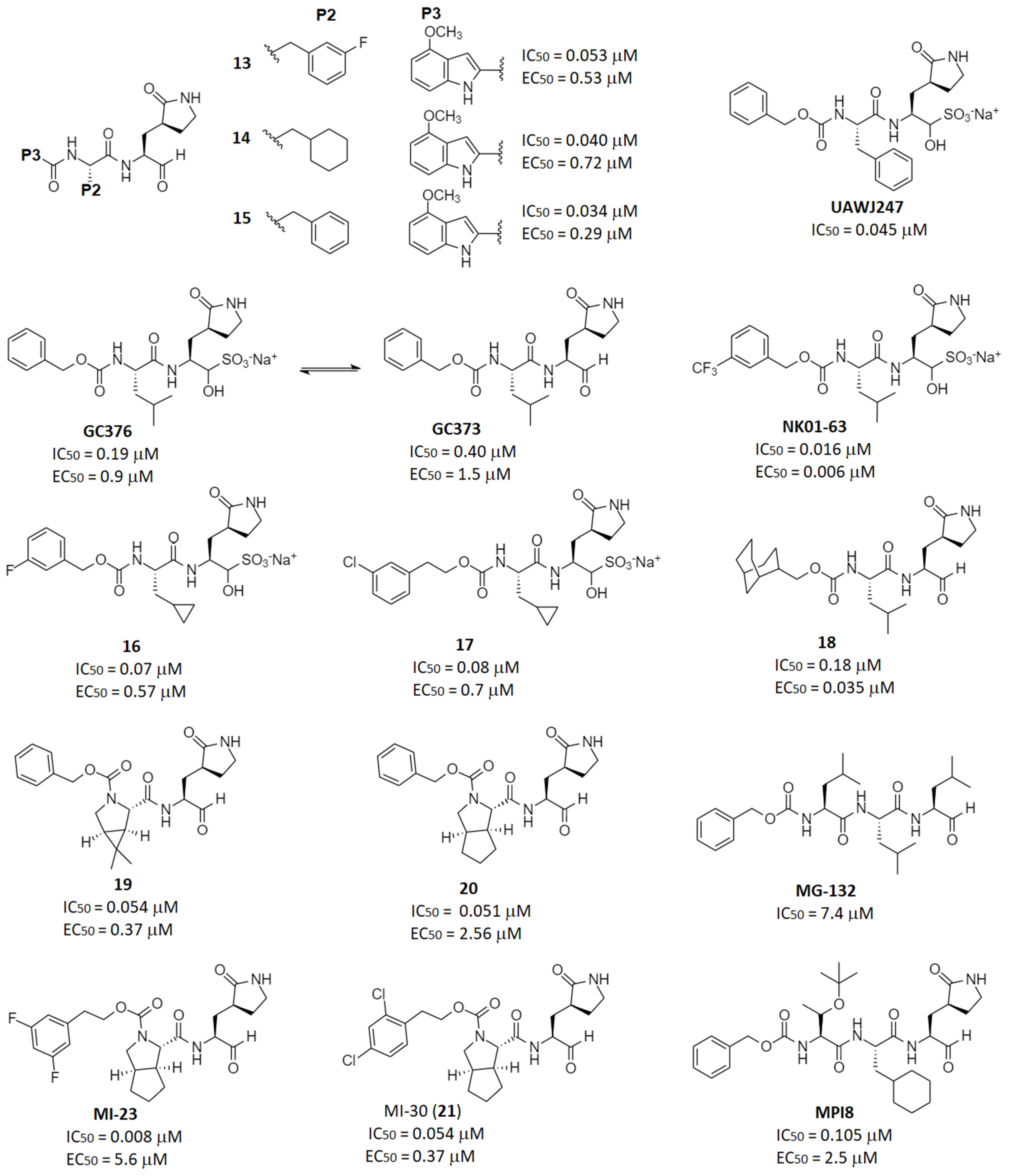 Futurepharmacol 03 00006 g010