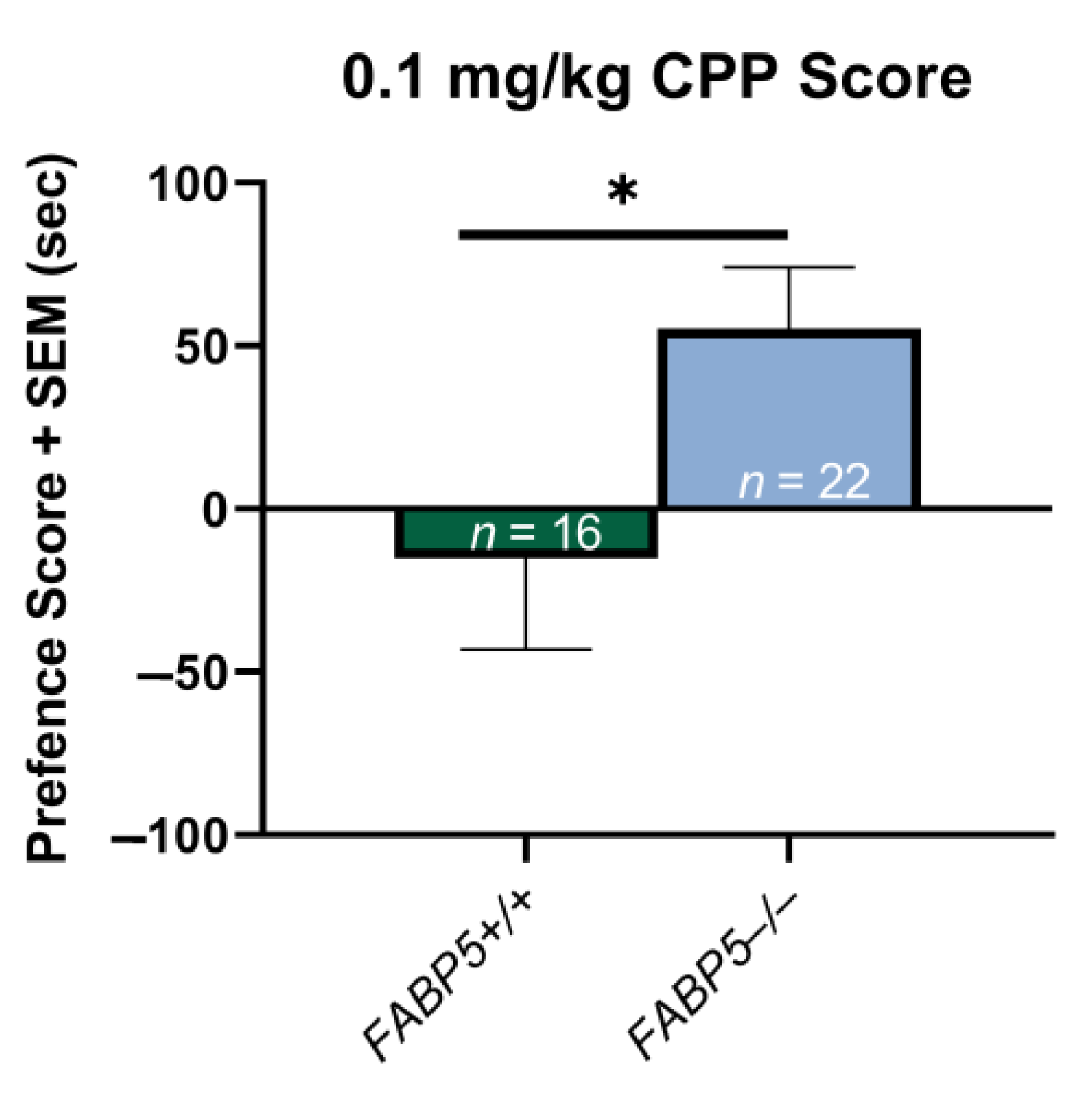 Futurepharmacol 03 00007 g001