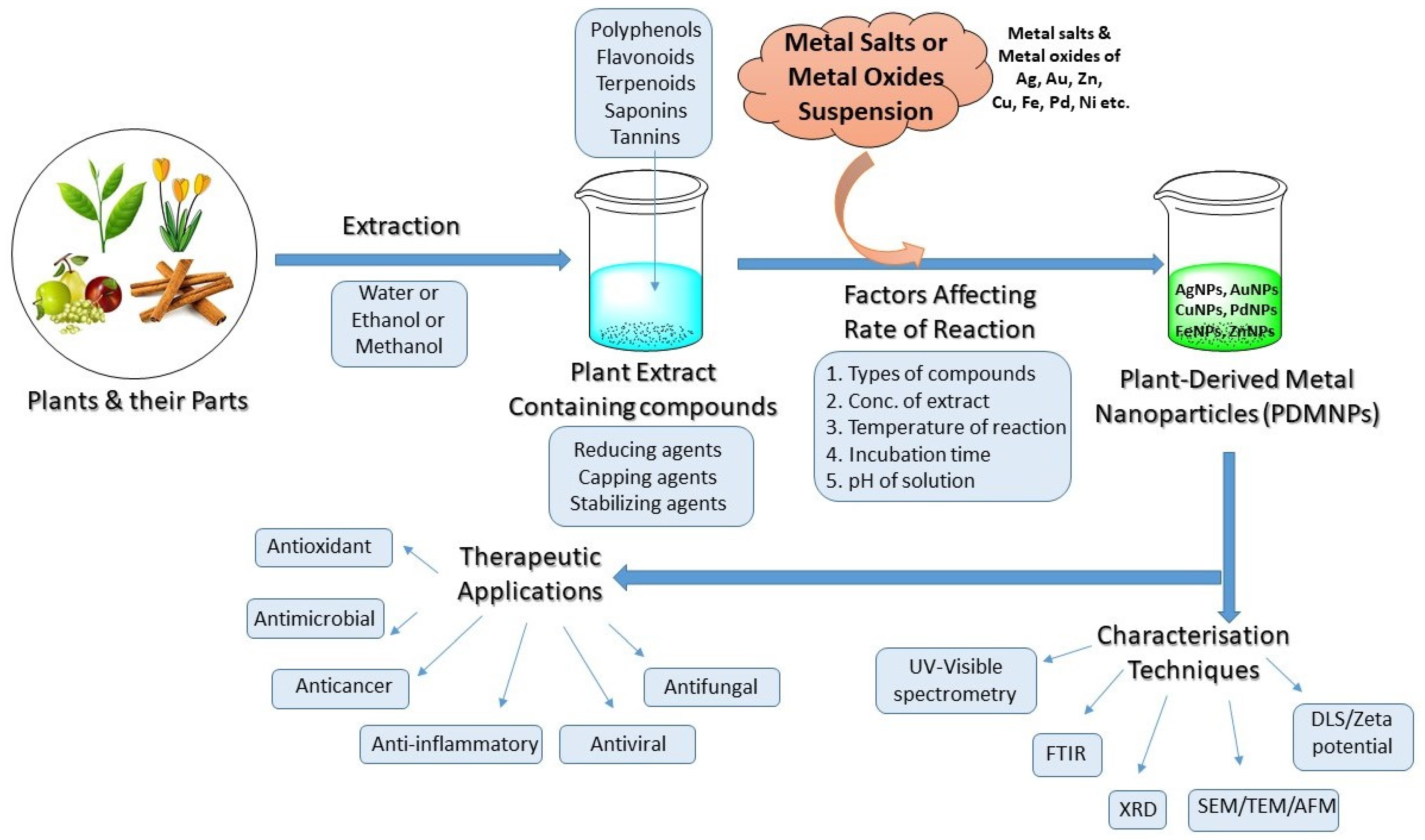 Futurepharmacol 03 00018 g001